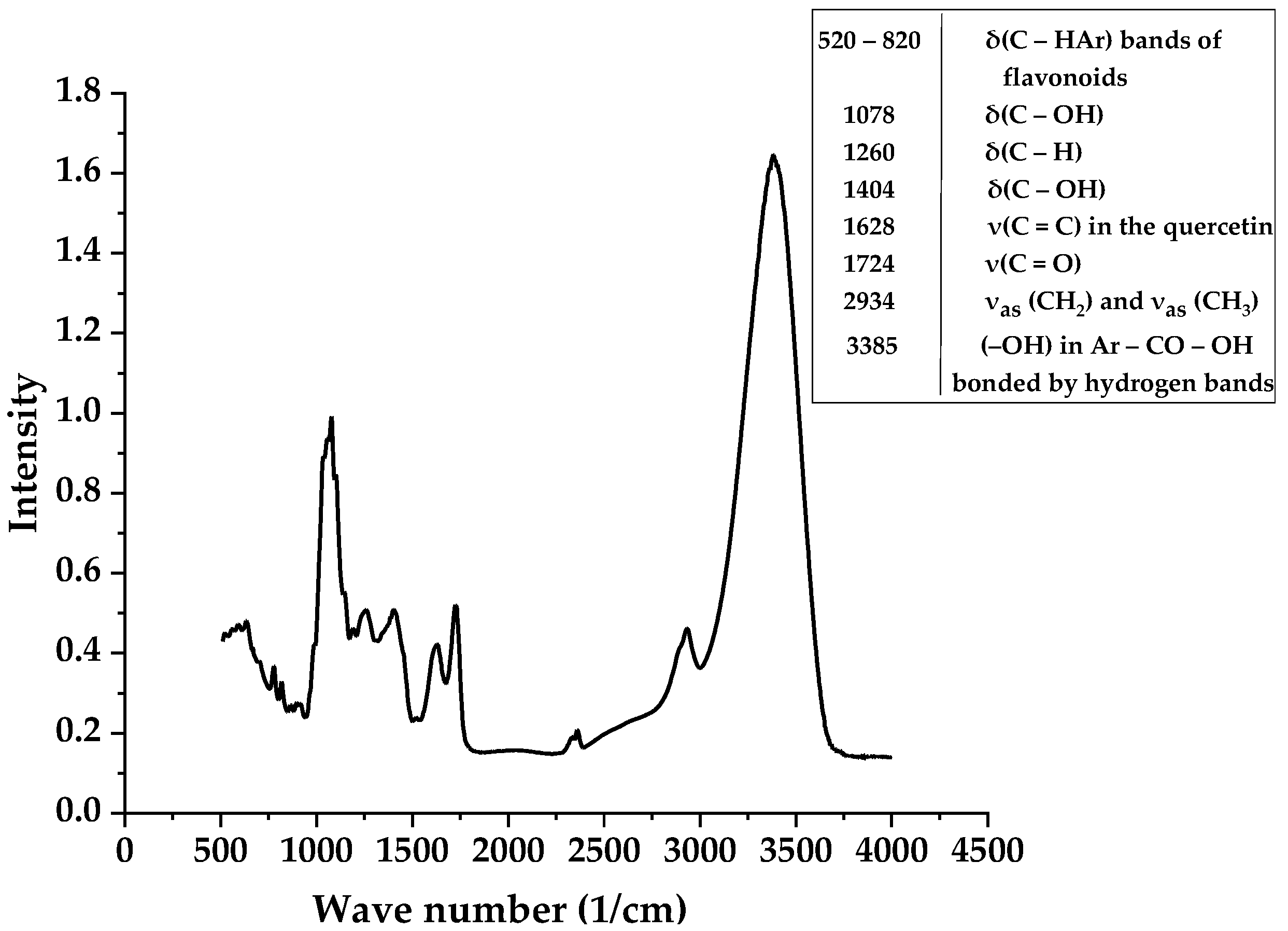 Chemosensors 10 00130 g001