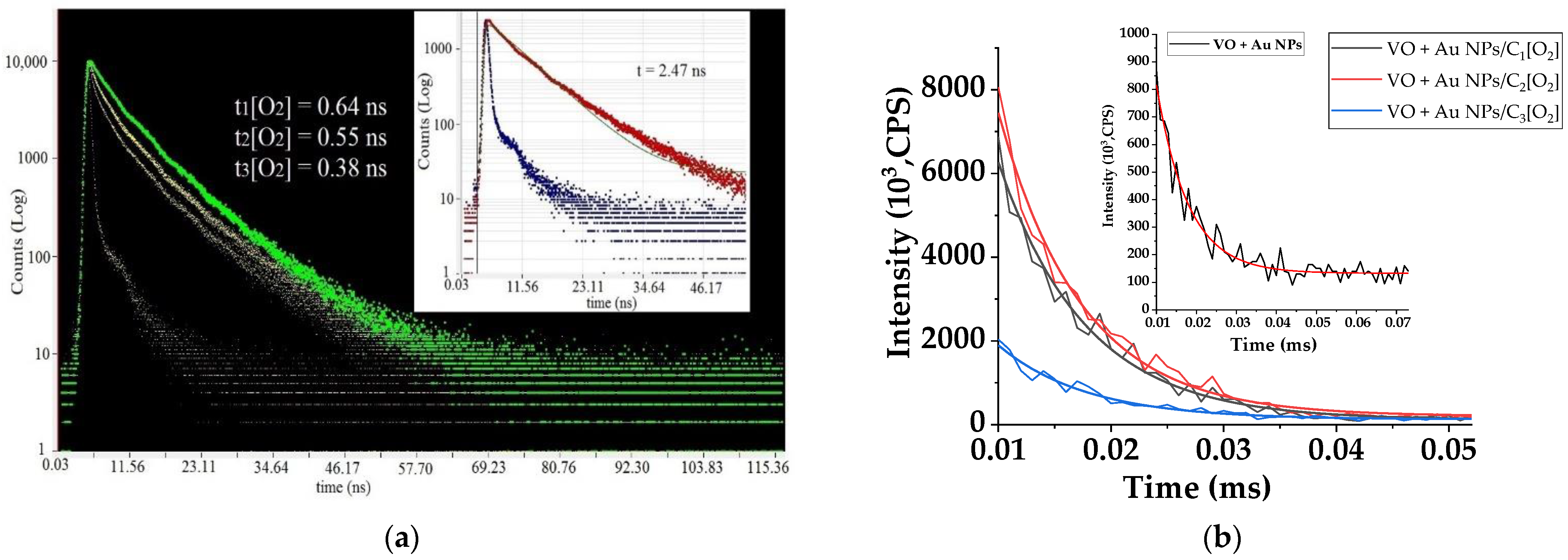Chemosensors 10 00130 g004