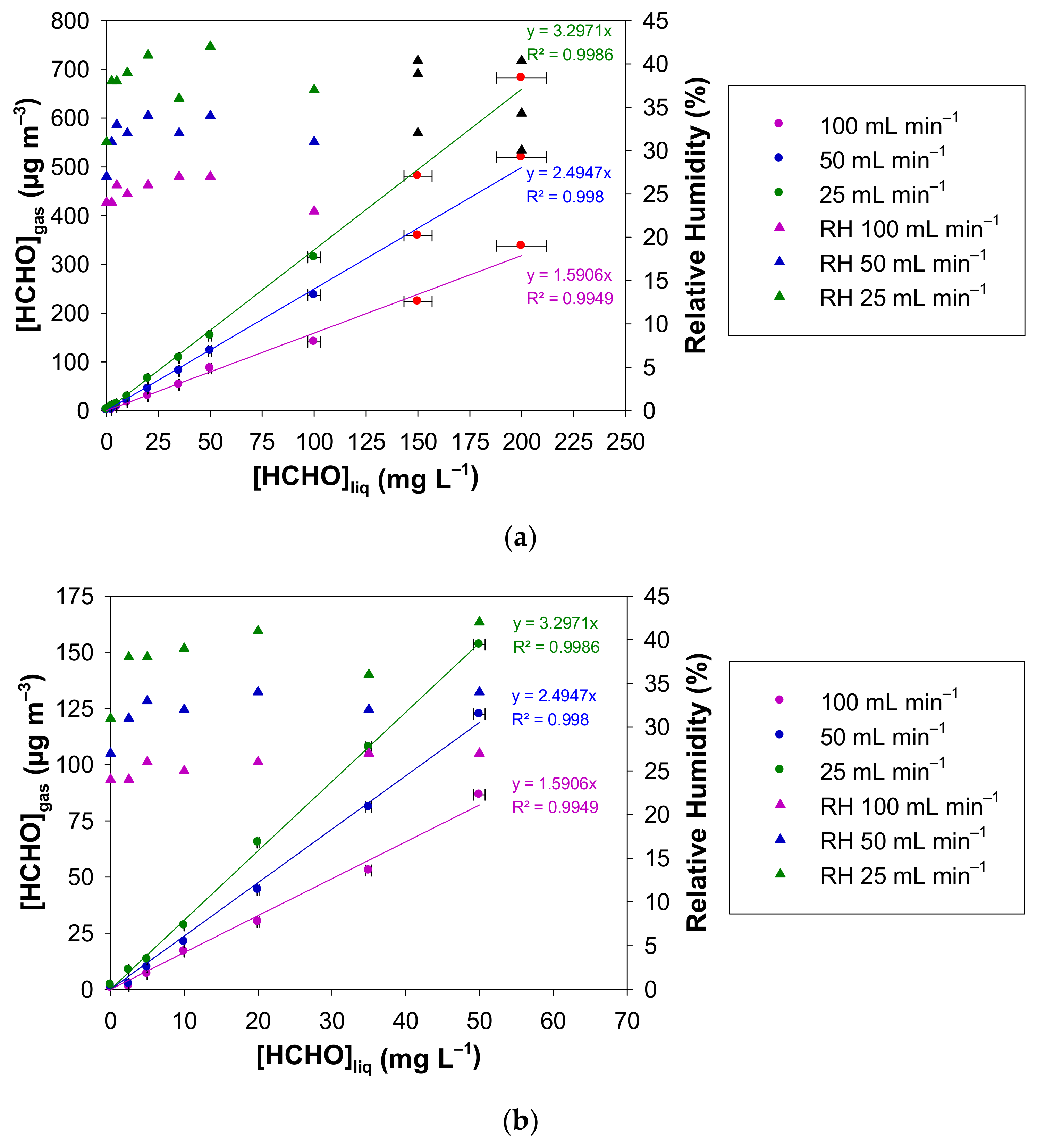 Chemosensors 10 00131 g005