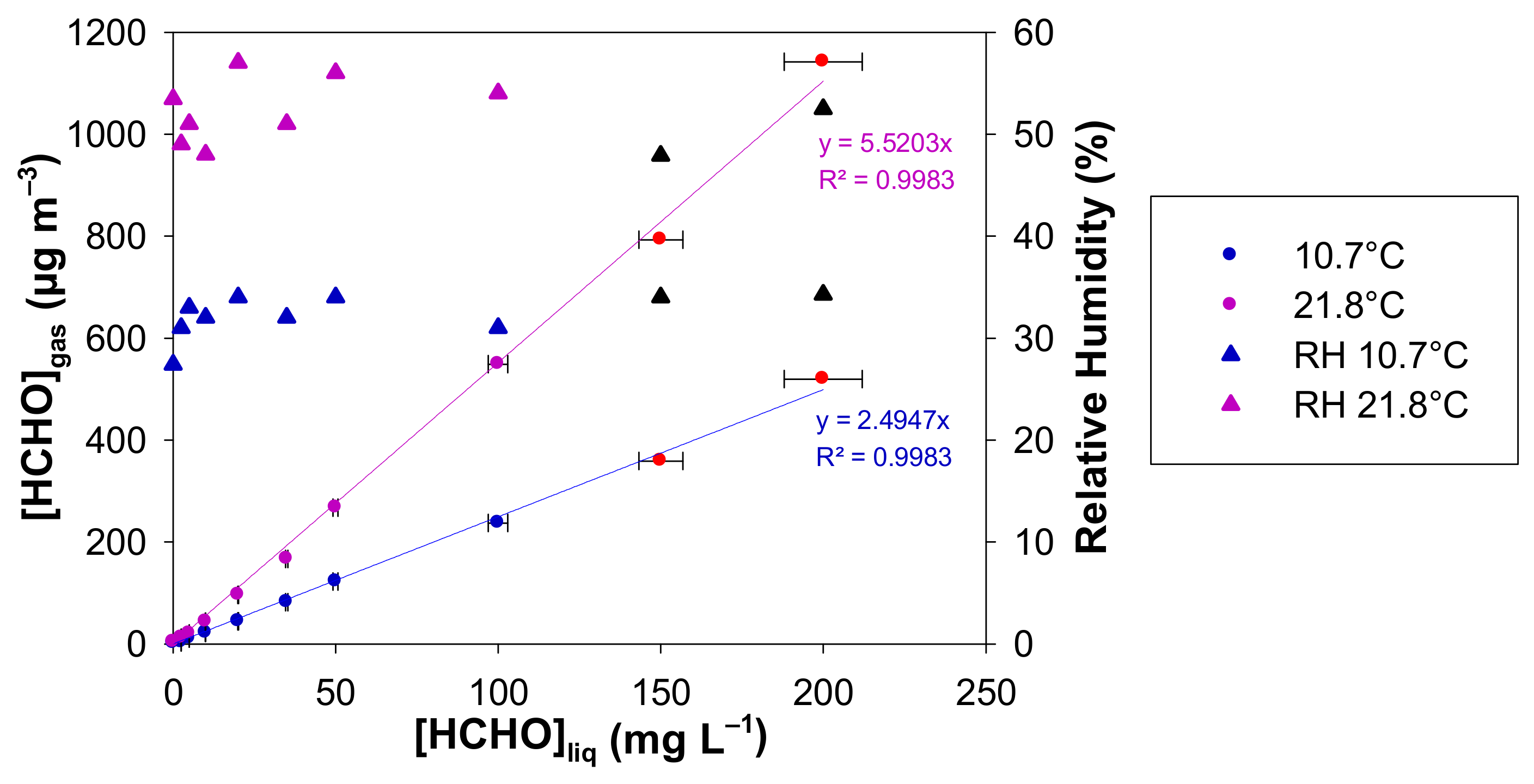 Chemosensors 10 00131 g006