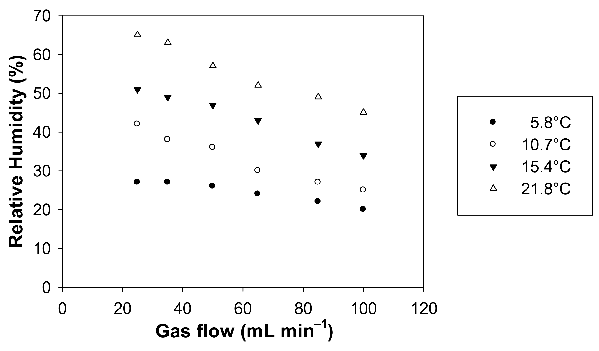 Chemosensors 10 00131 g007