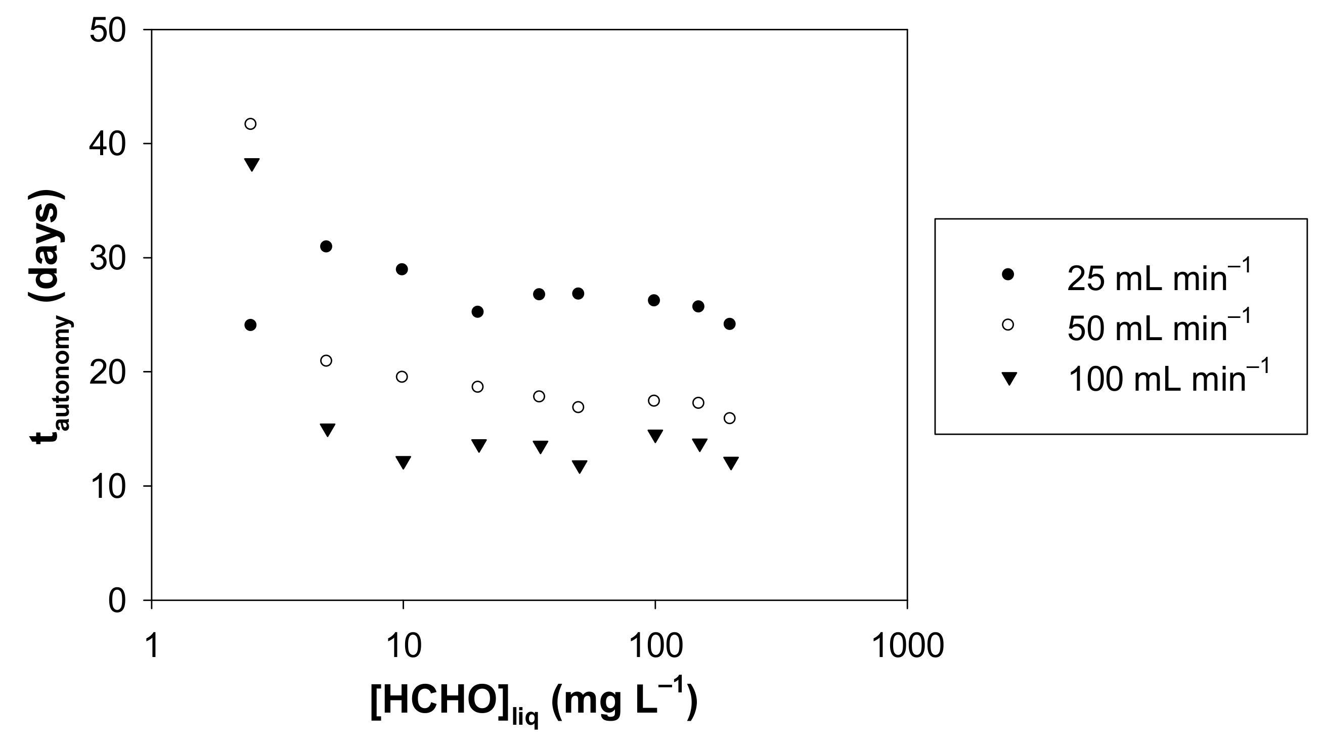 Chemosensors 10 00131 g011