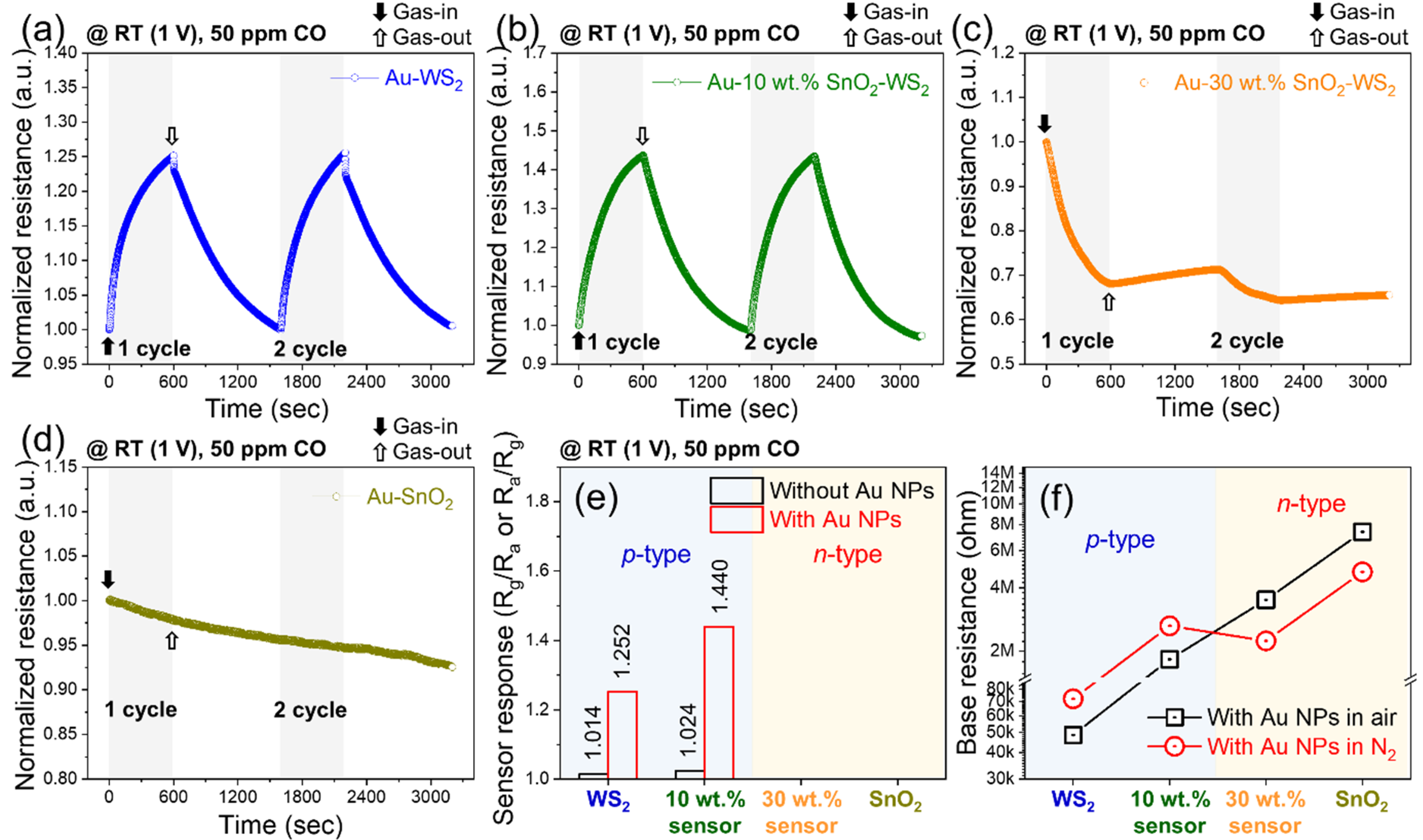 Chemosensors 10 00132 g004 550