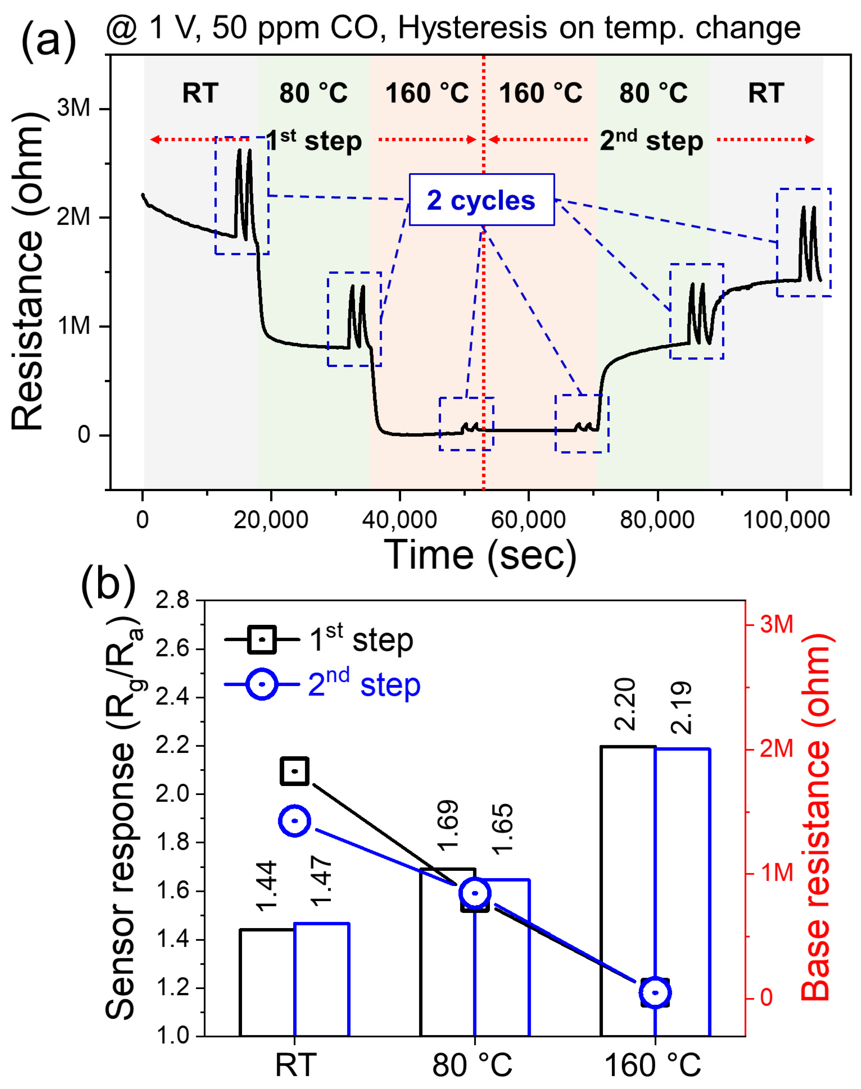 Chemosensors 10 00132 g006 550