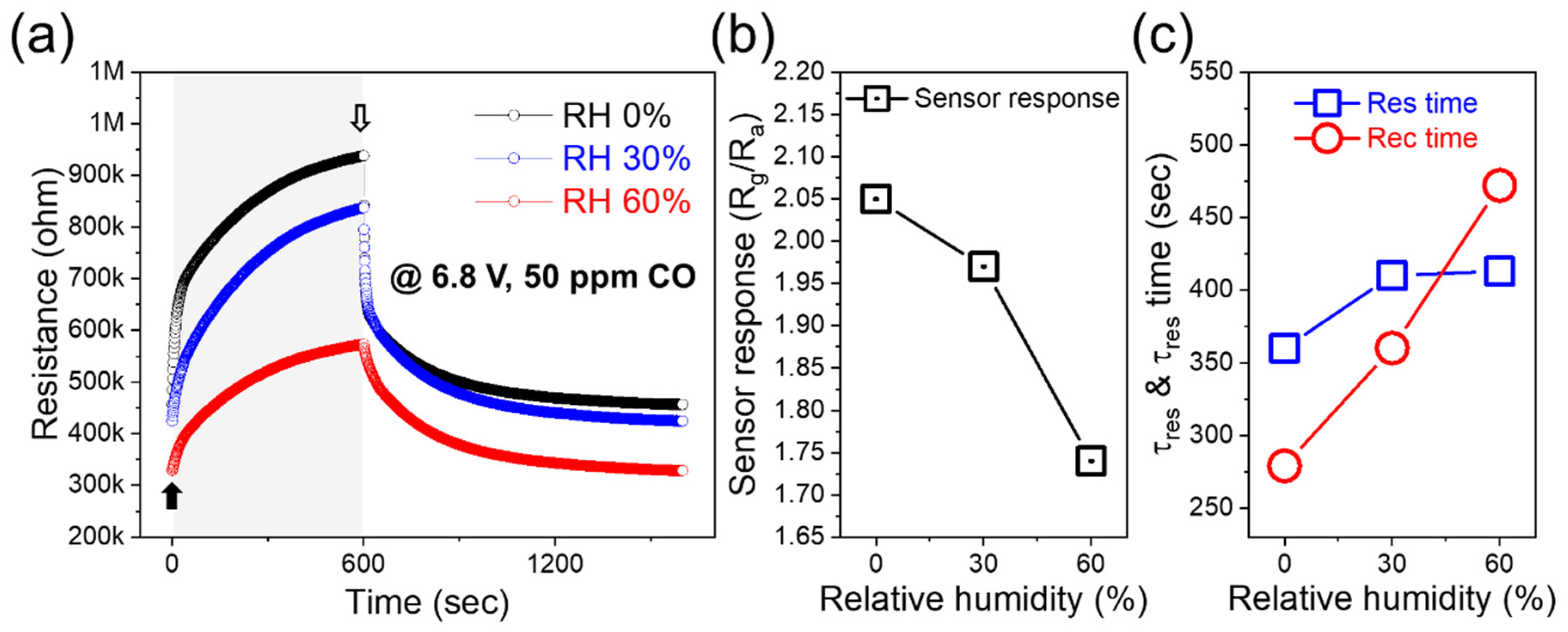Chemosensors 10 00132 g008 550