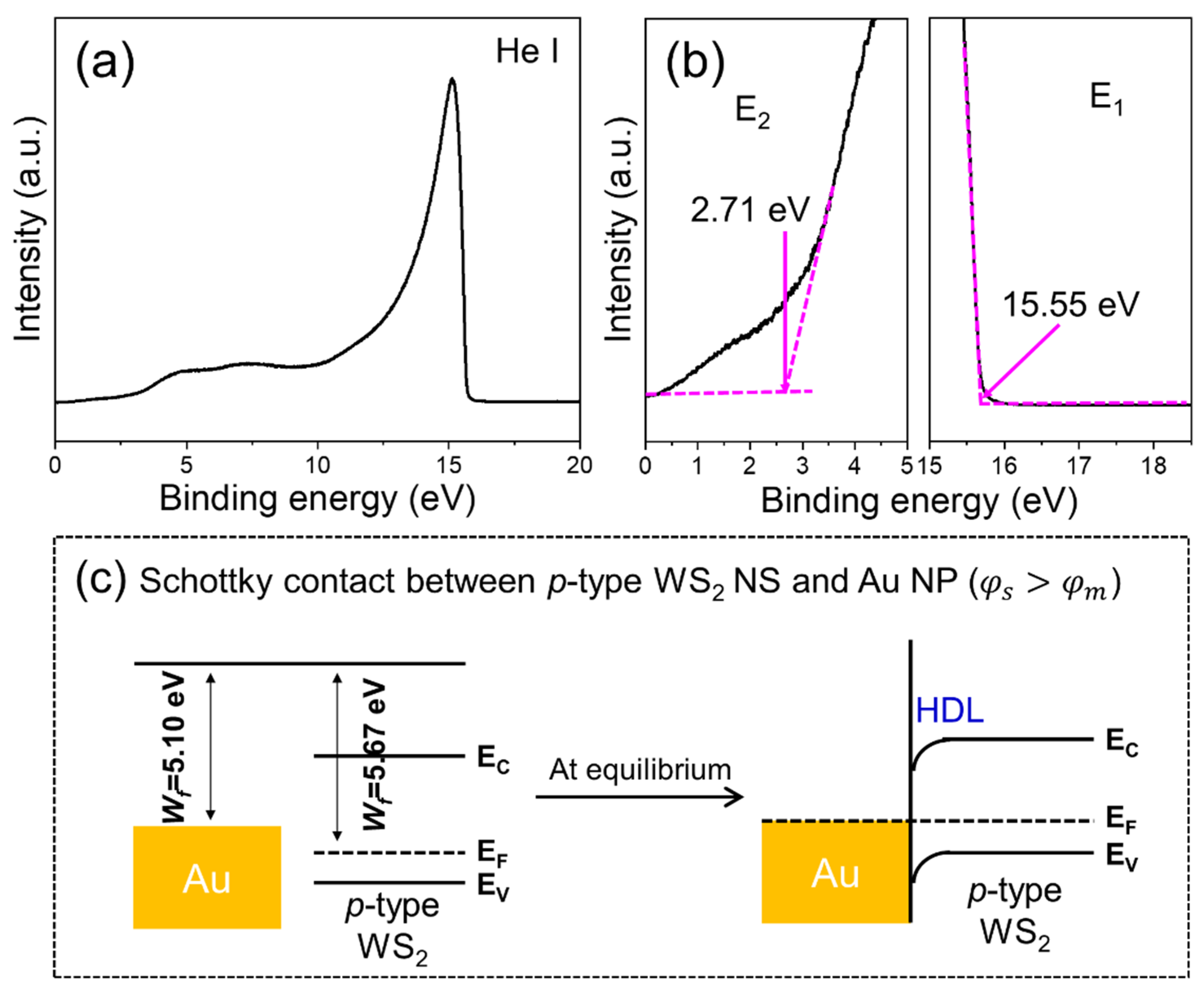 Chemosensors 10 00132 g009 550