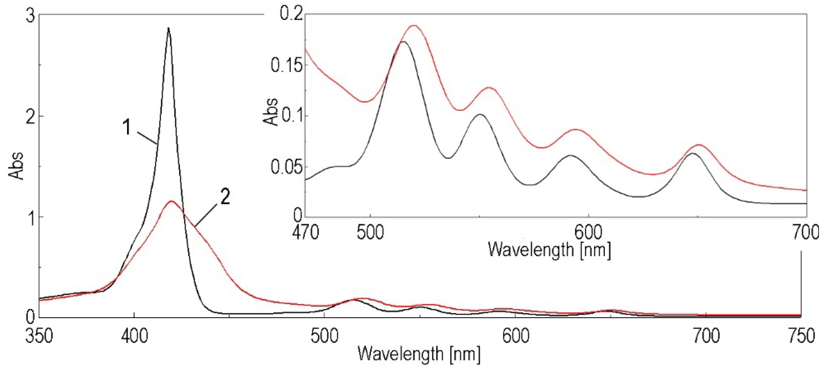Chemosensors 10 00133 g003