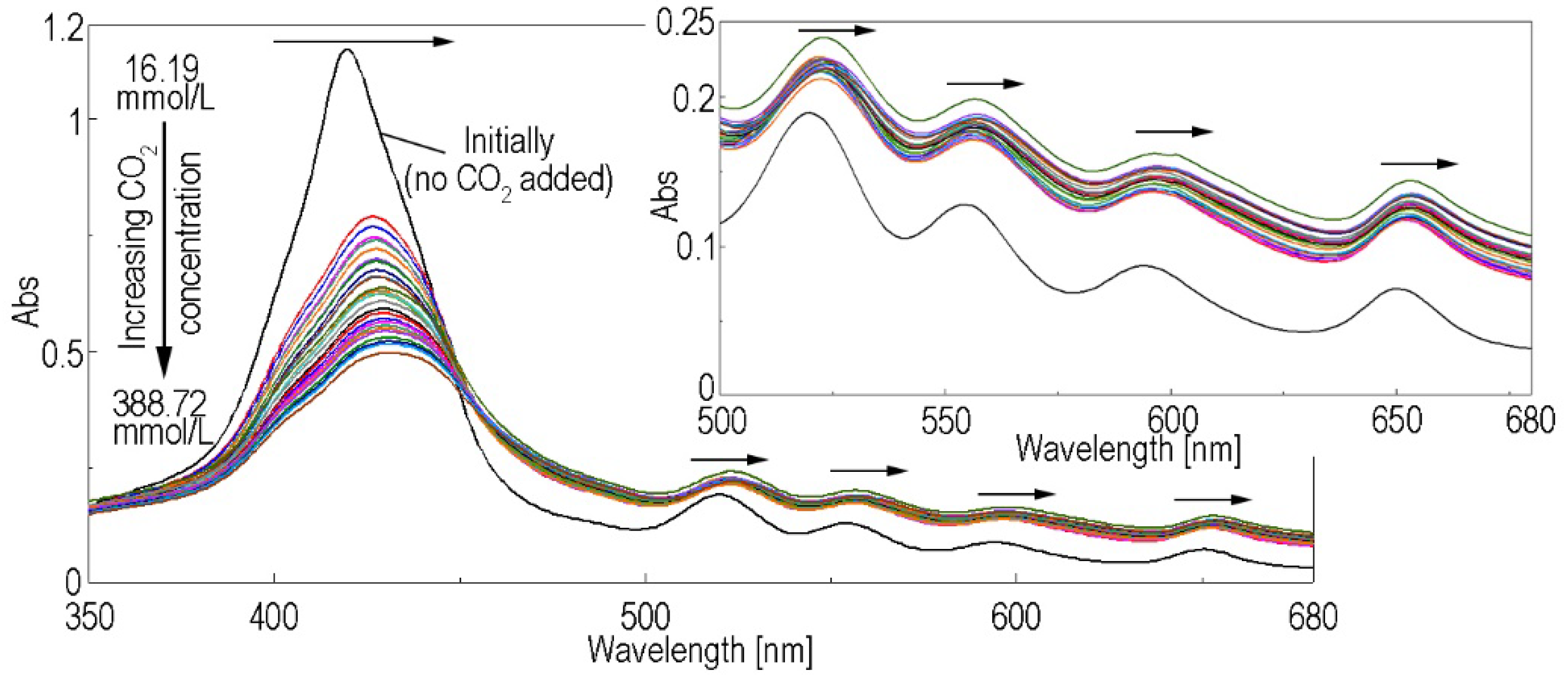 Chemosensors 10 00133 g004
