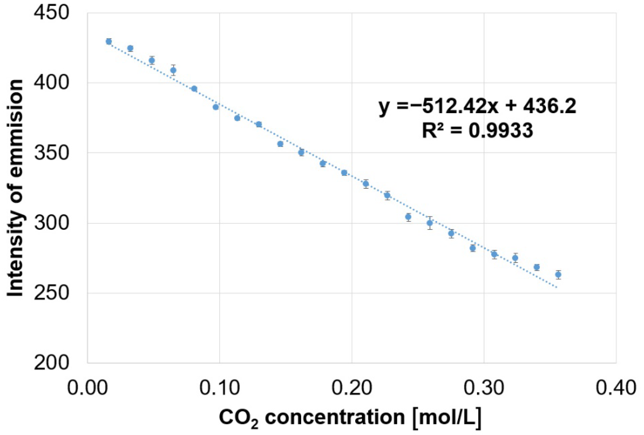 Chemosensors 10 00133 g007