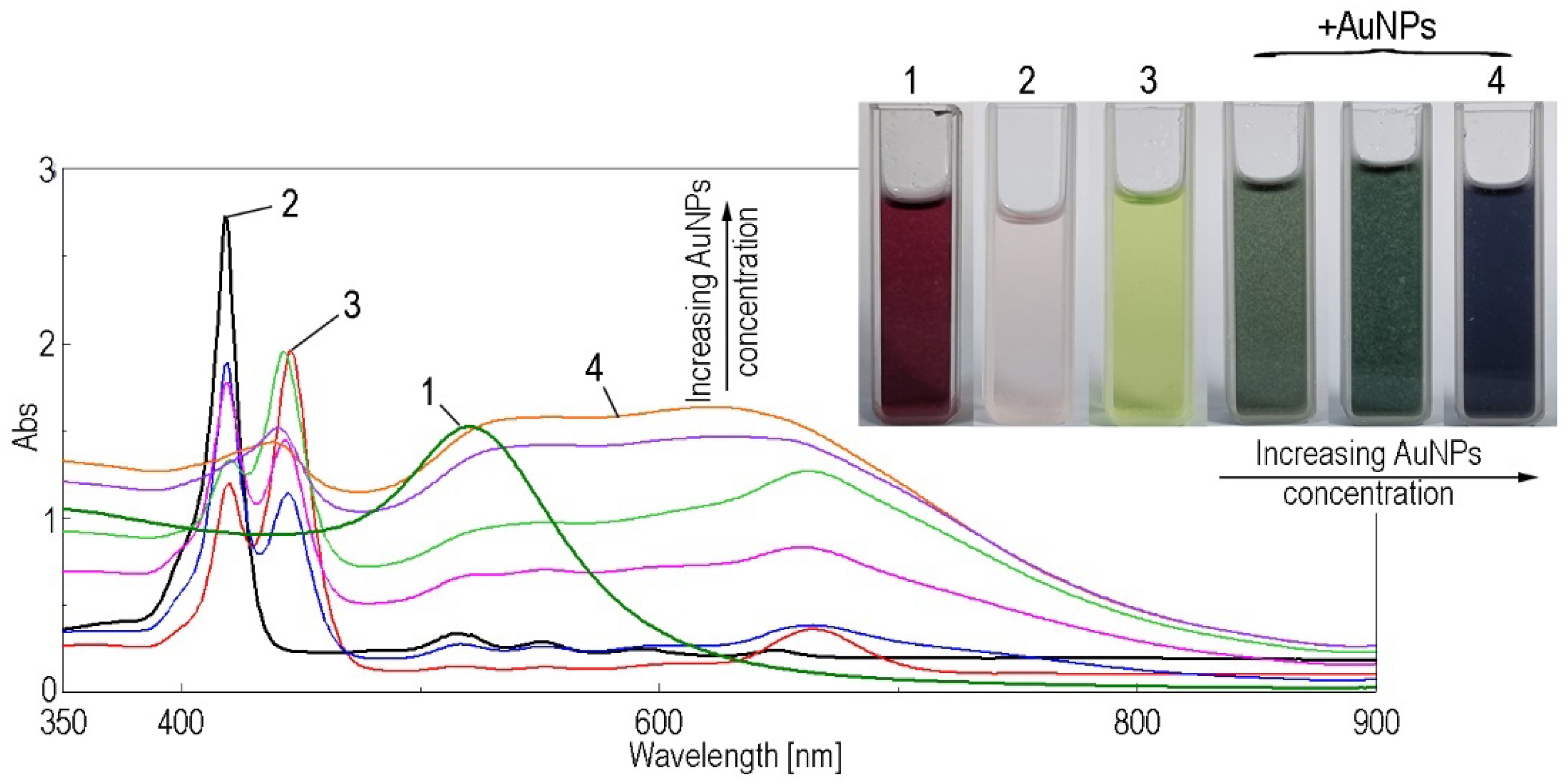 Chemosensors 10 00133 g009