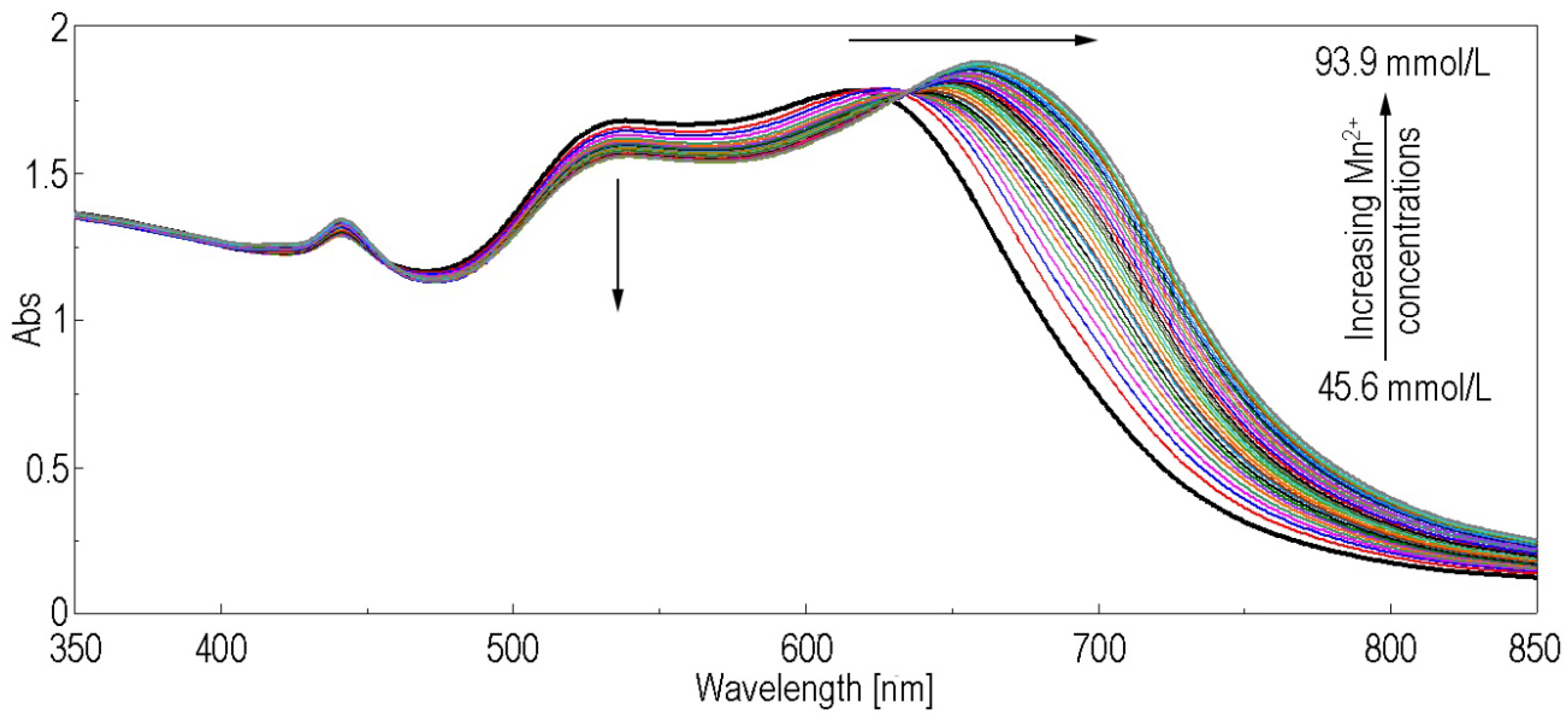 Chemosensors 10 00133 g010