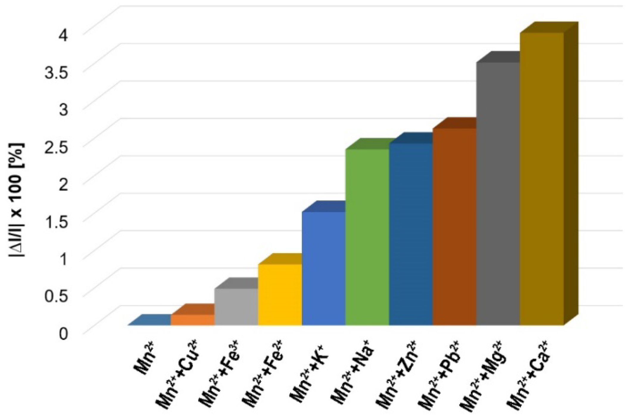 Chemosensors 10 00133 g013