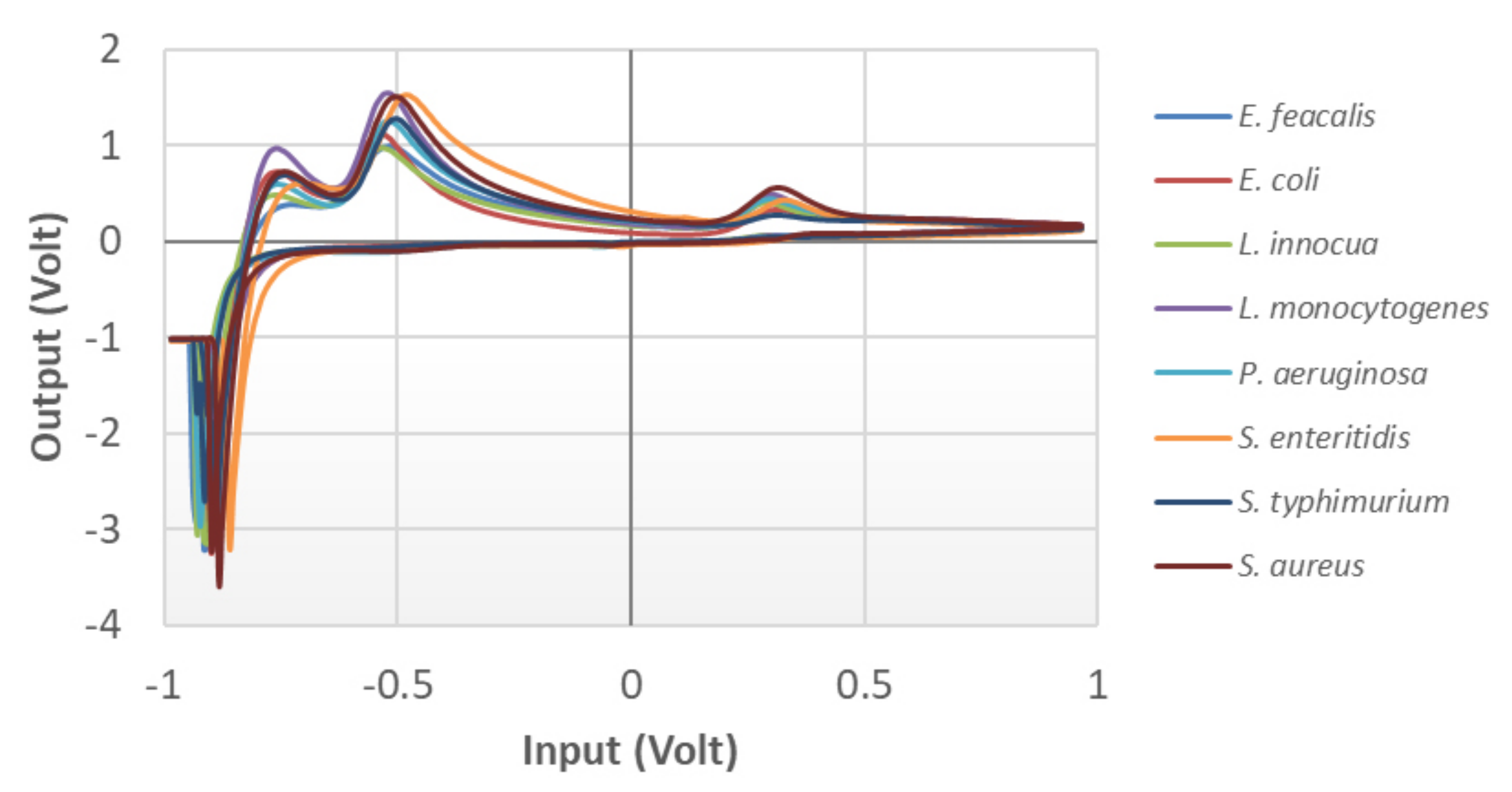 Chemosensors 10 00134 g002 550