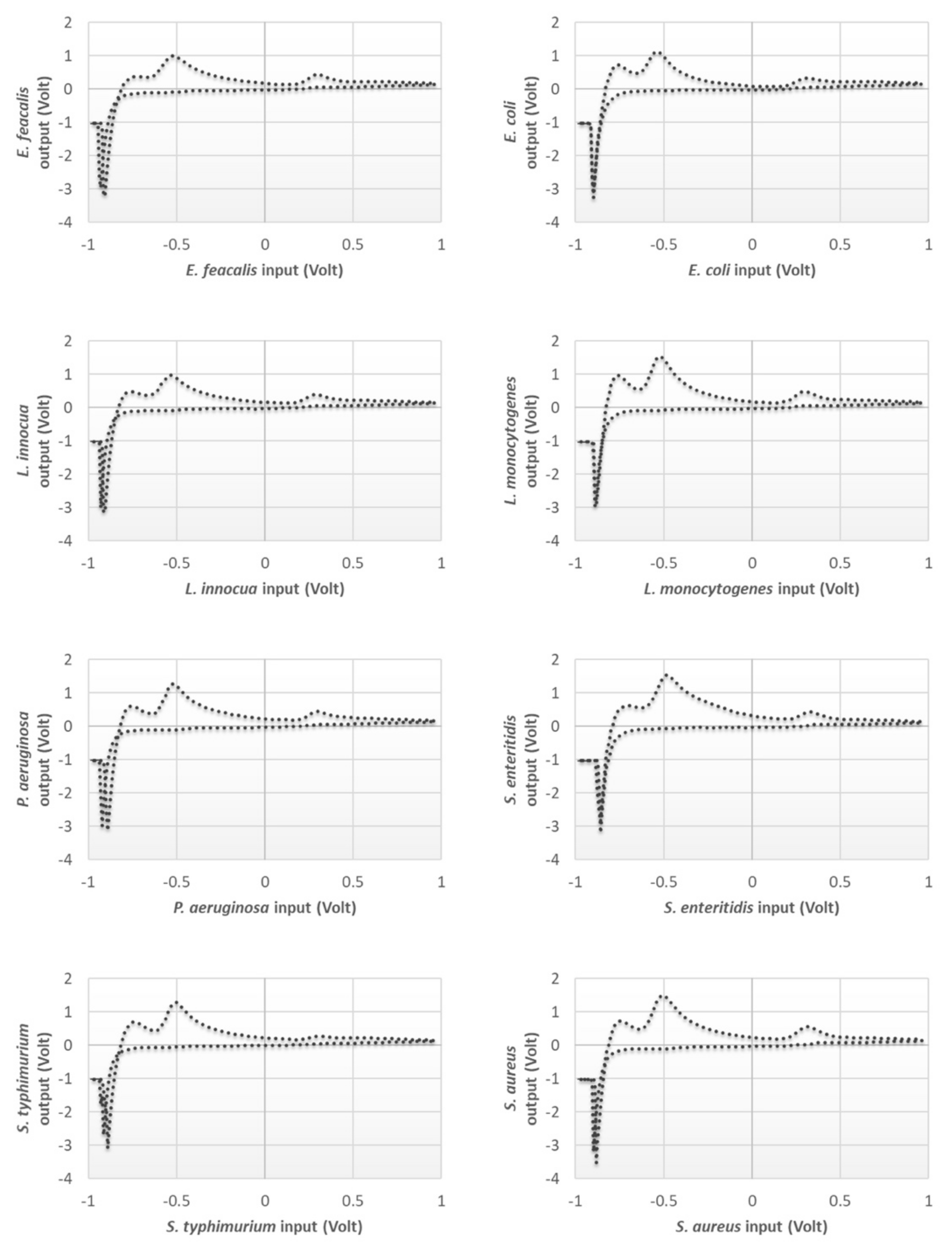 Chemosensors 10 00134 g003 550