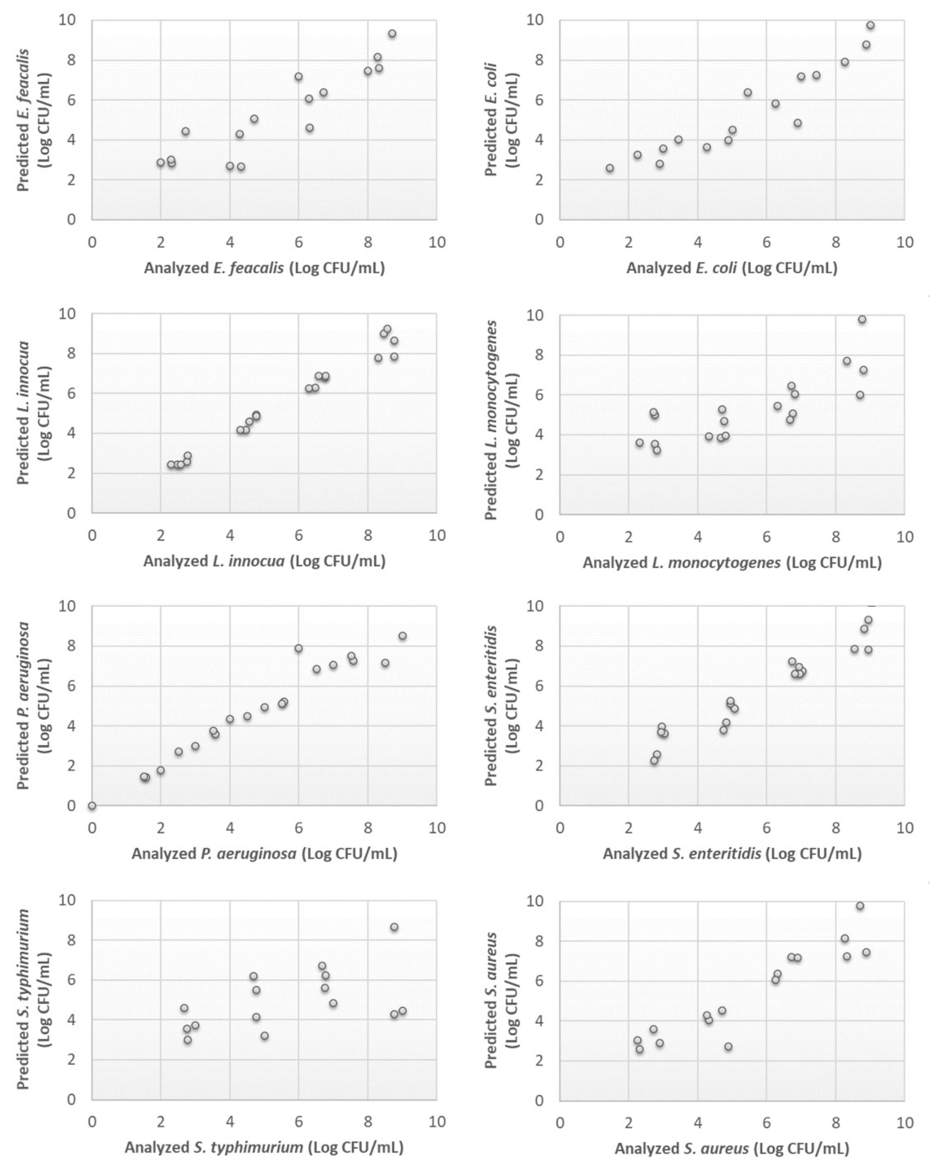 Chemosensors 10 00134 g004 550