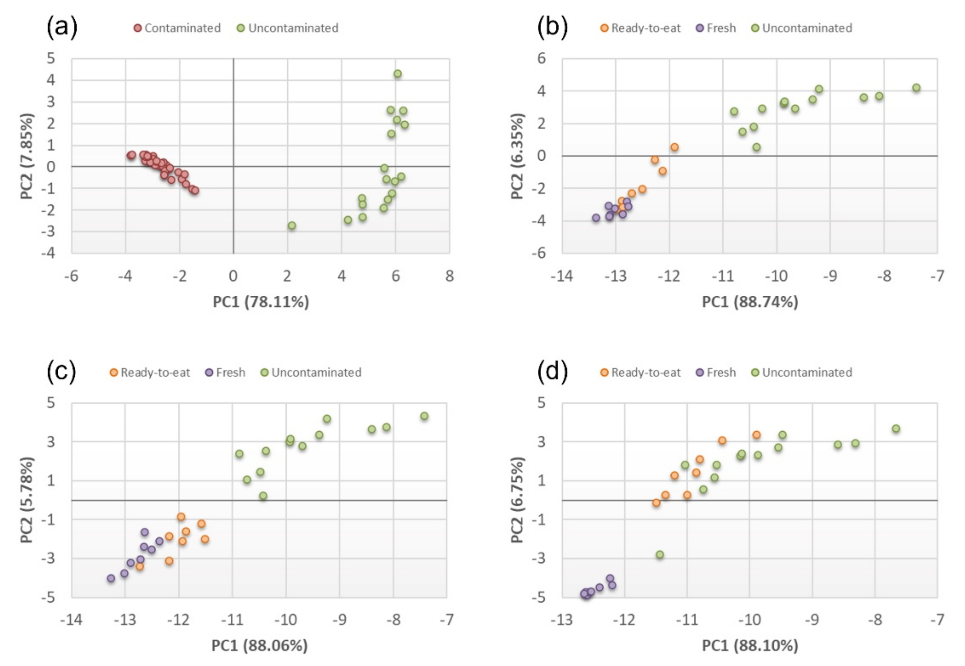 Chemosensors 10 00134 g006 550