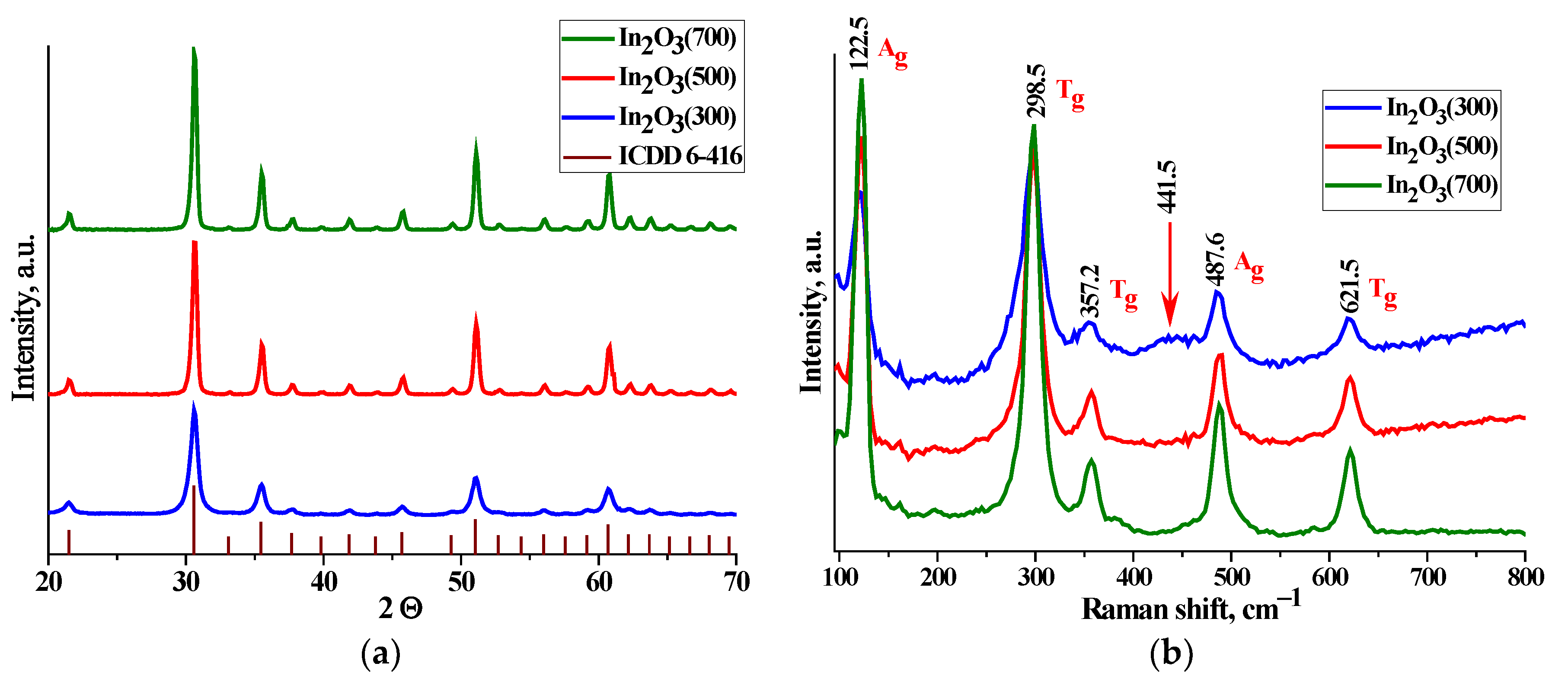 Chemosensors 10 00135 g002 550