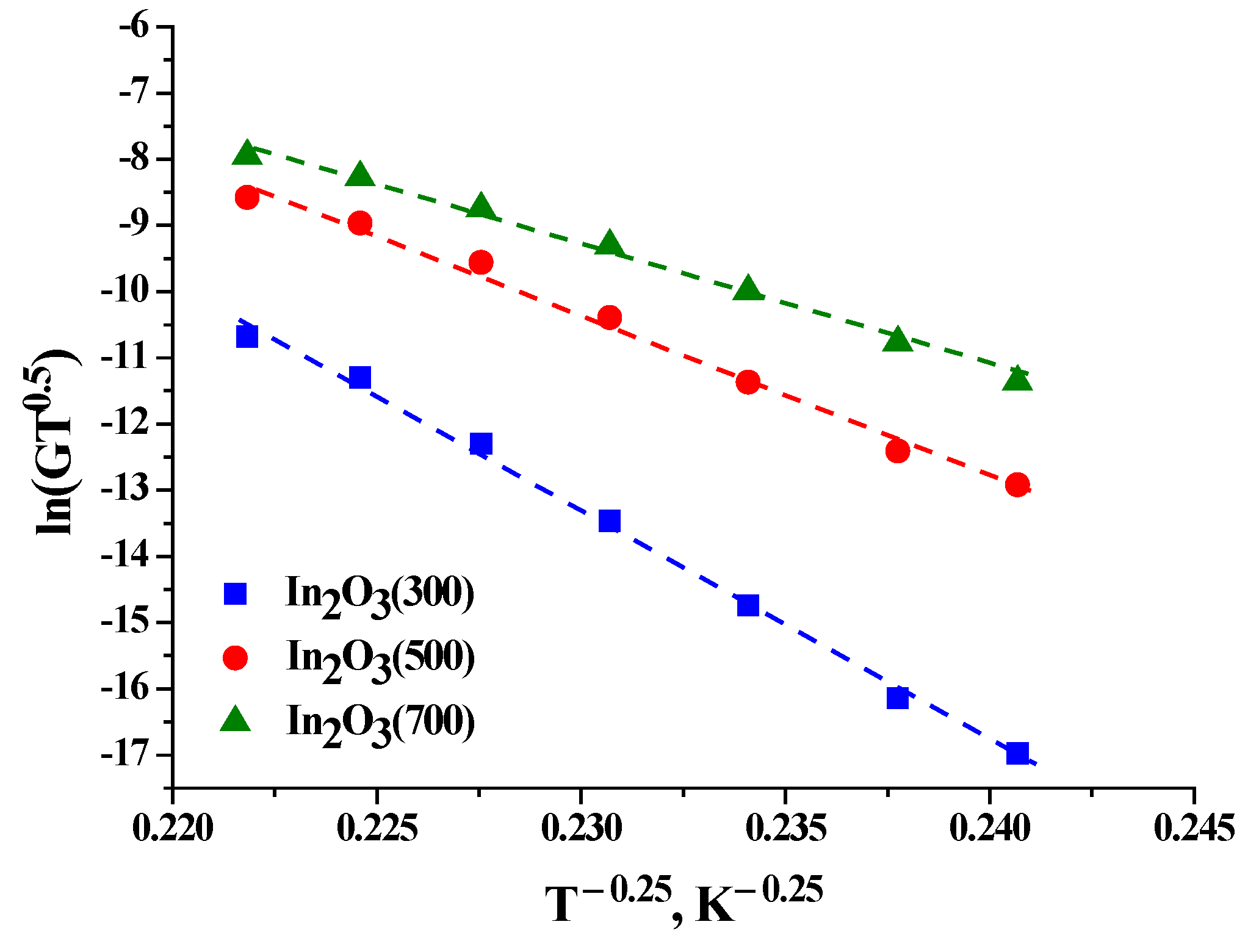 Chemosensors 10 00135 g004 550
