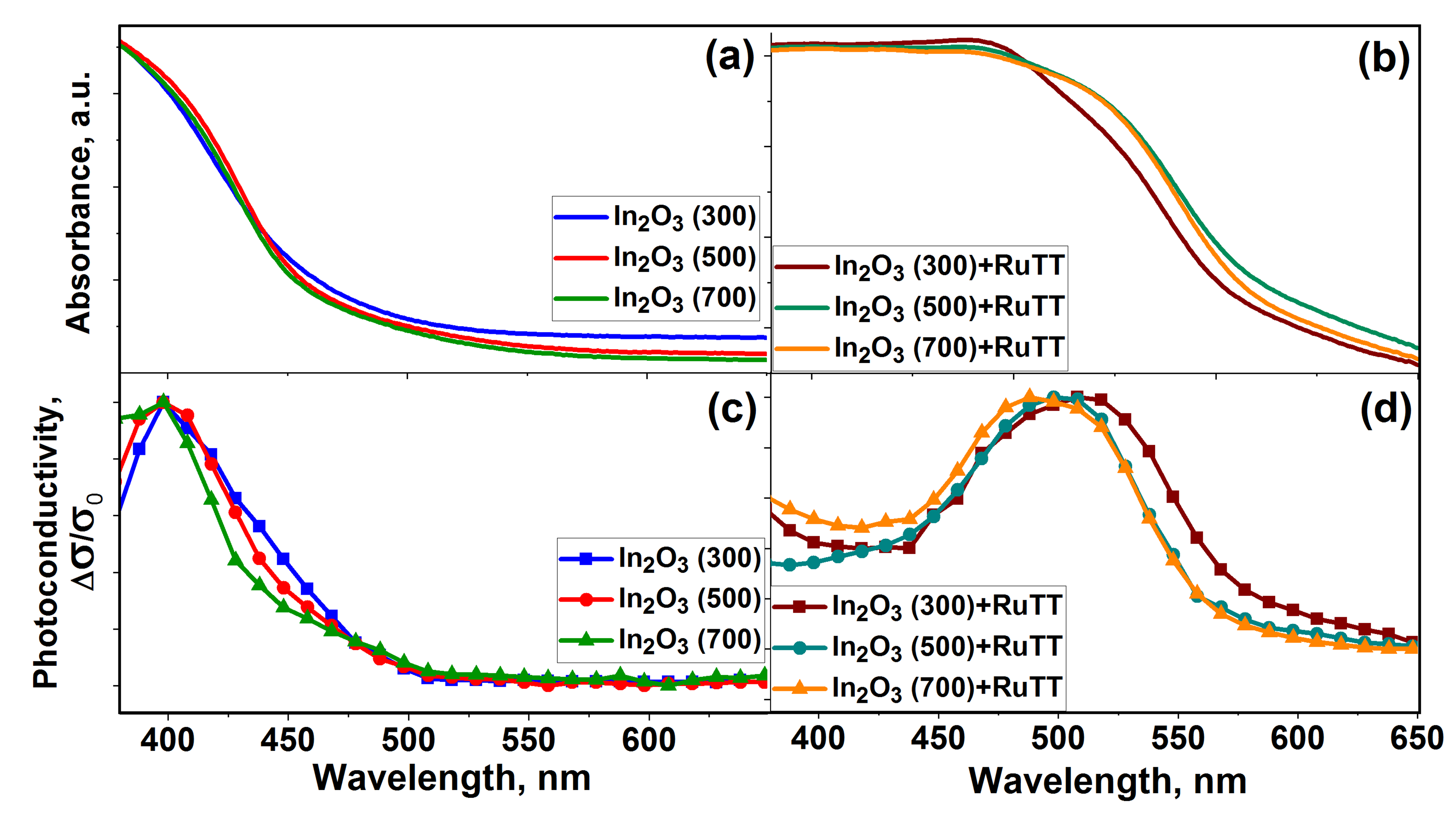 Chemosensors 10 00135 g005 550