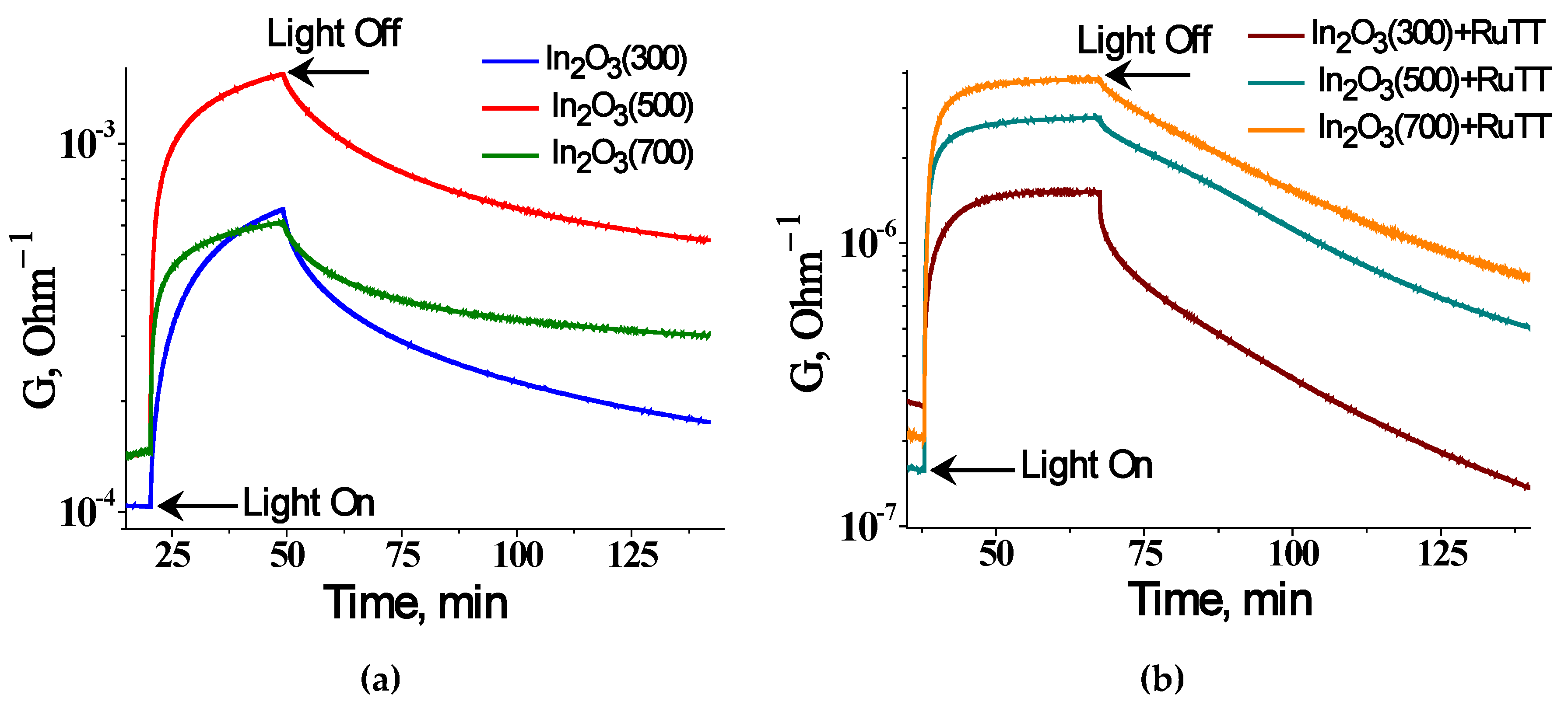 Chemosensors 10 00135 g006 550
