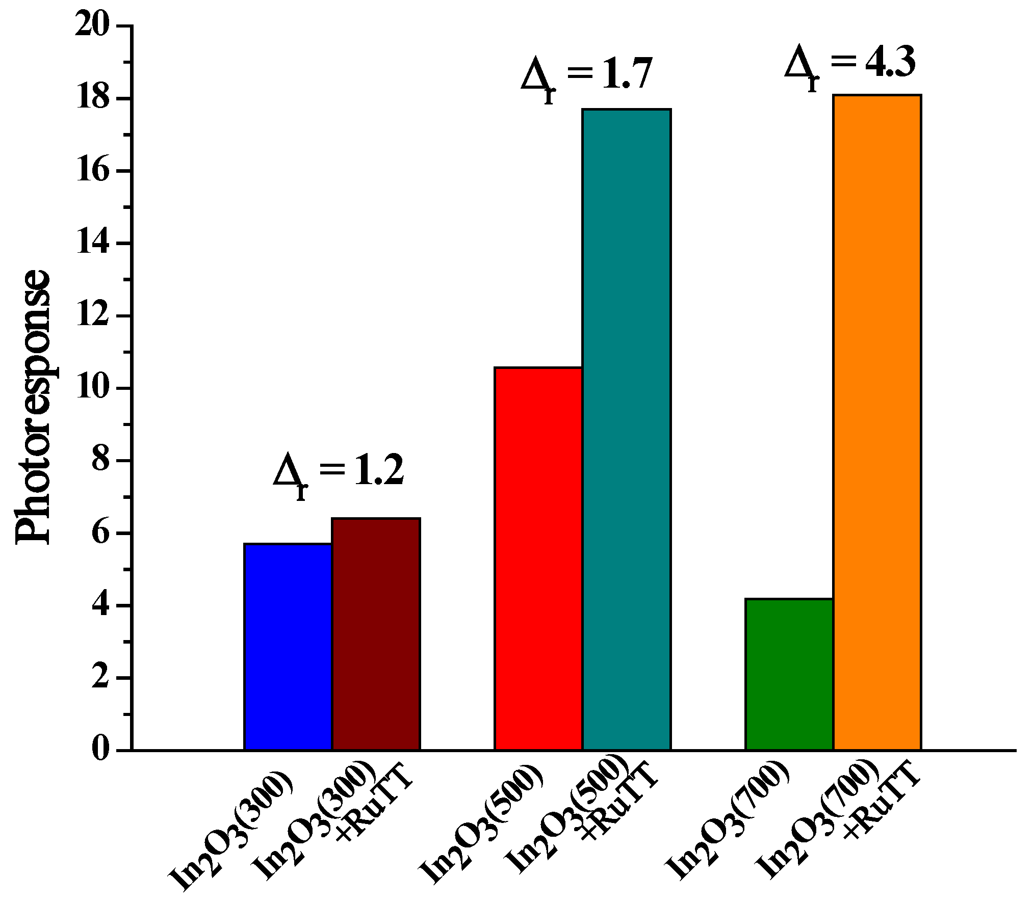 Chemosensors 10 00135 g007 550