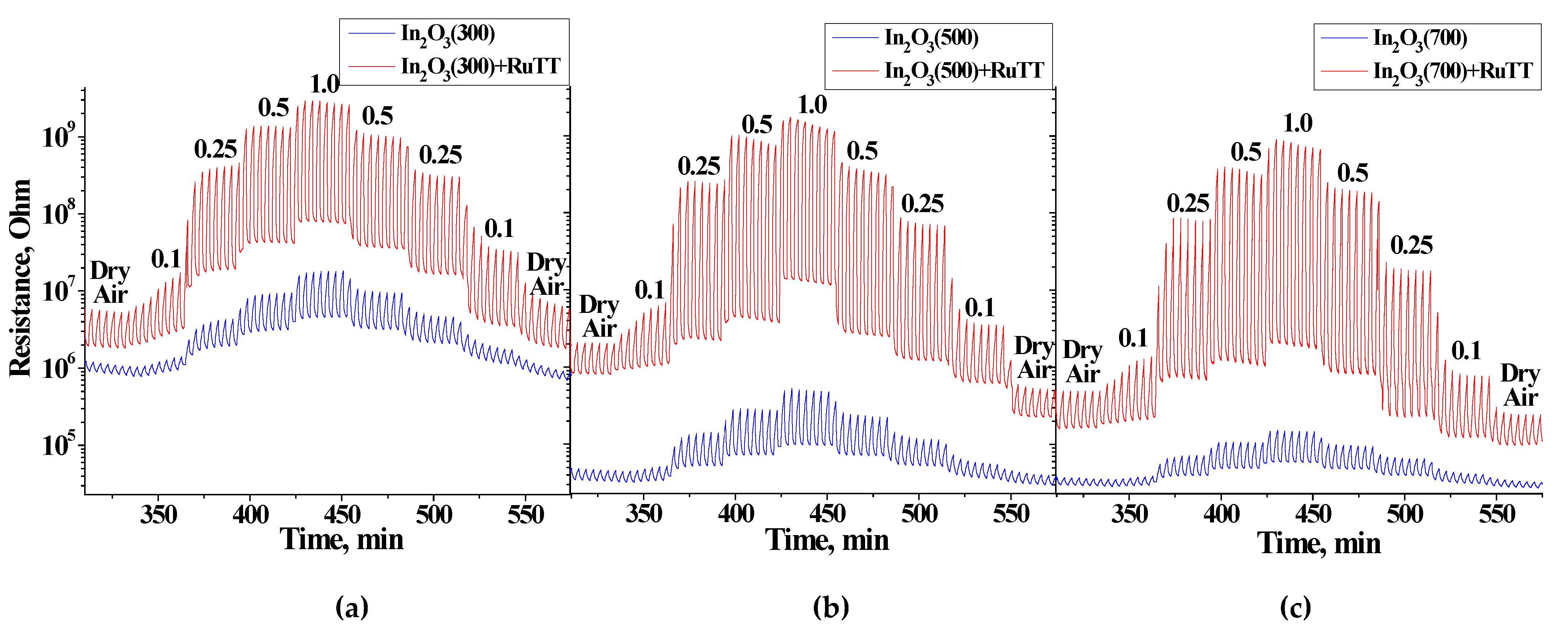 Chemosensors 10 00135 g008 550