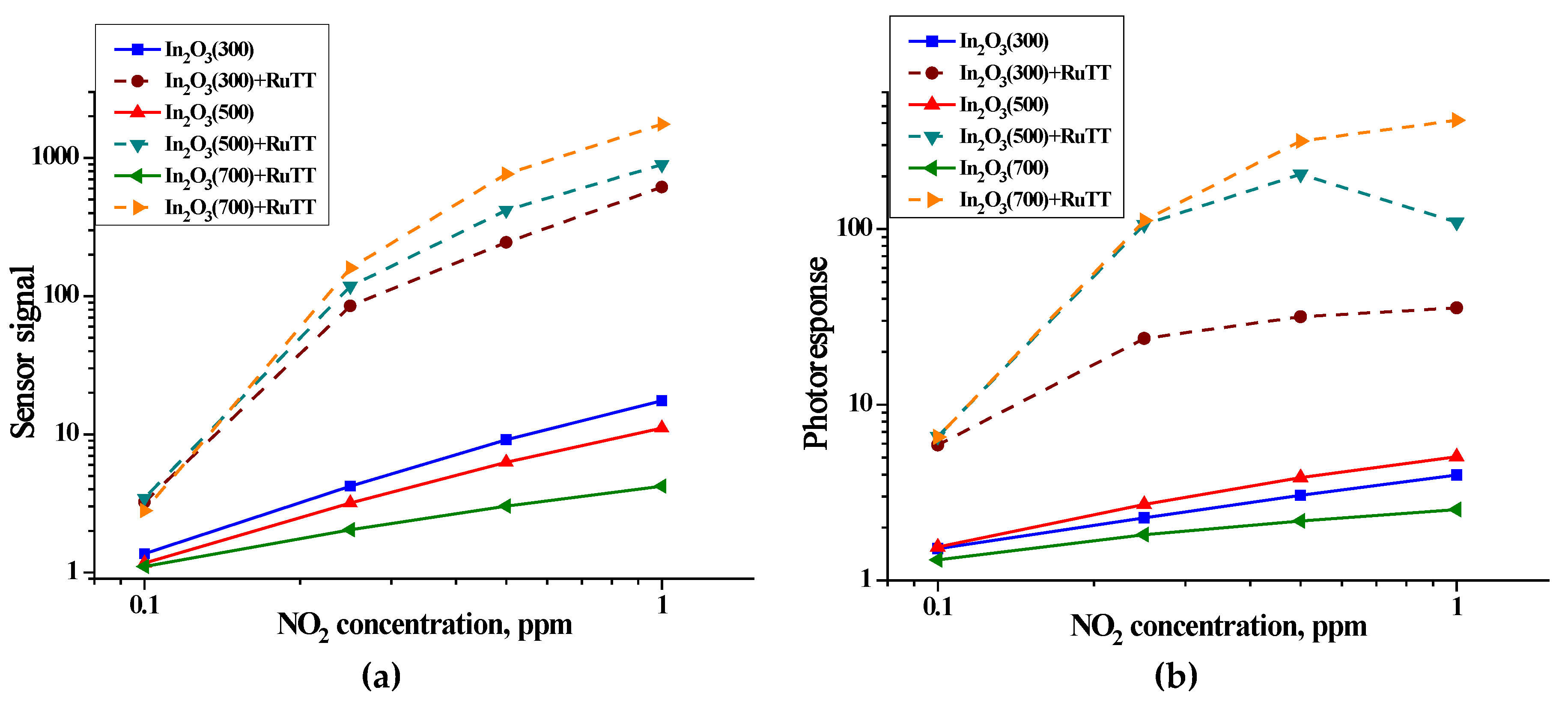 Chemosensors 10 00135 g009 550