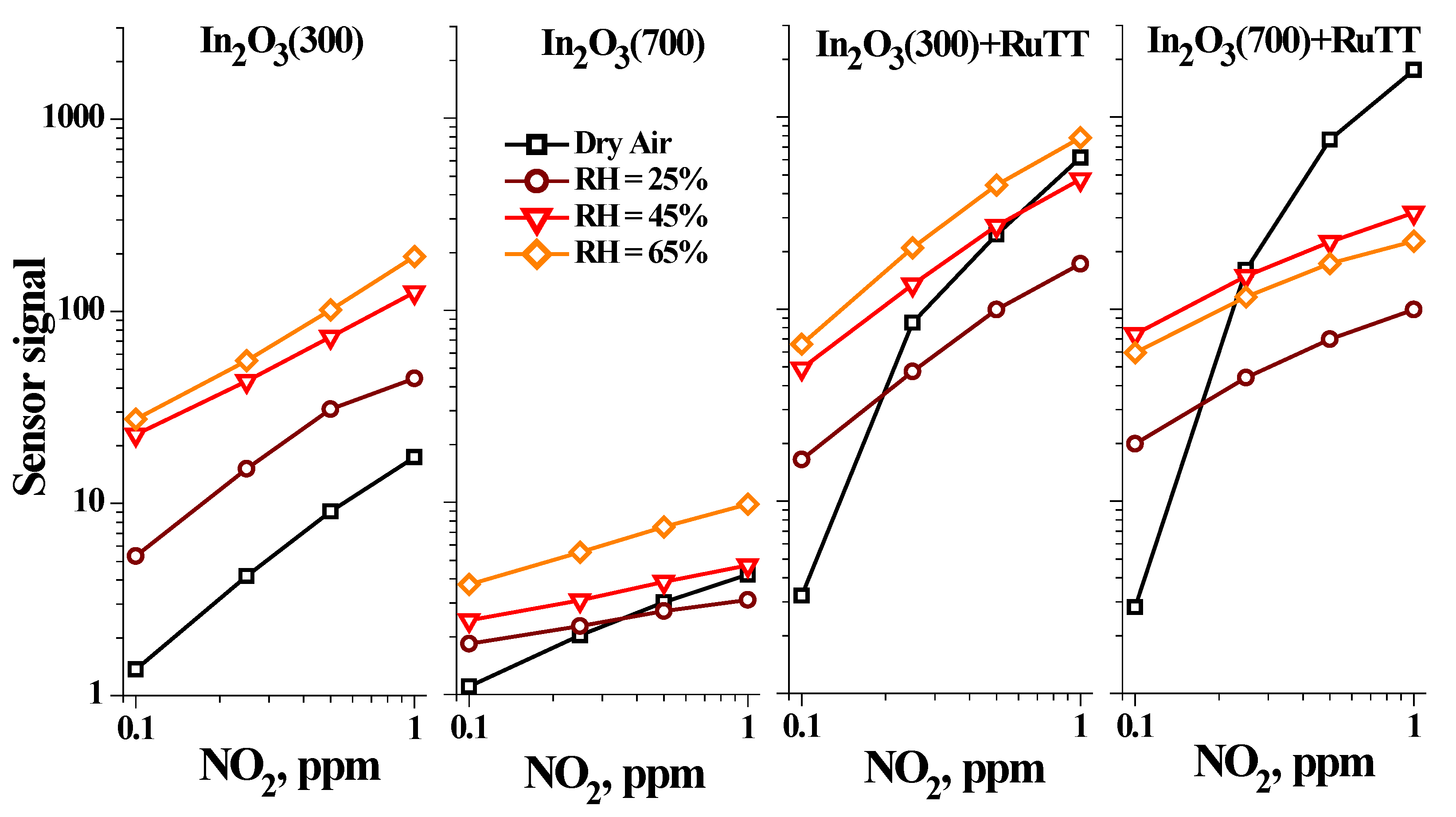 Chemosensors 10 00135 g010 550