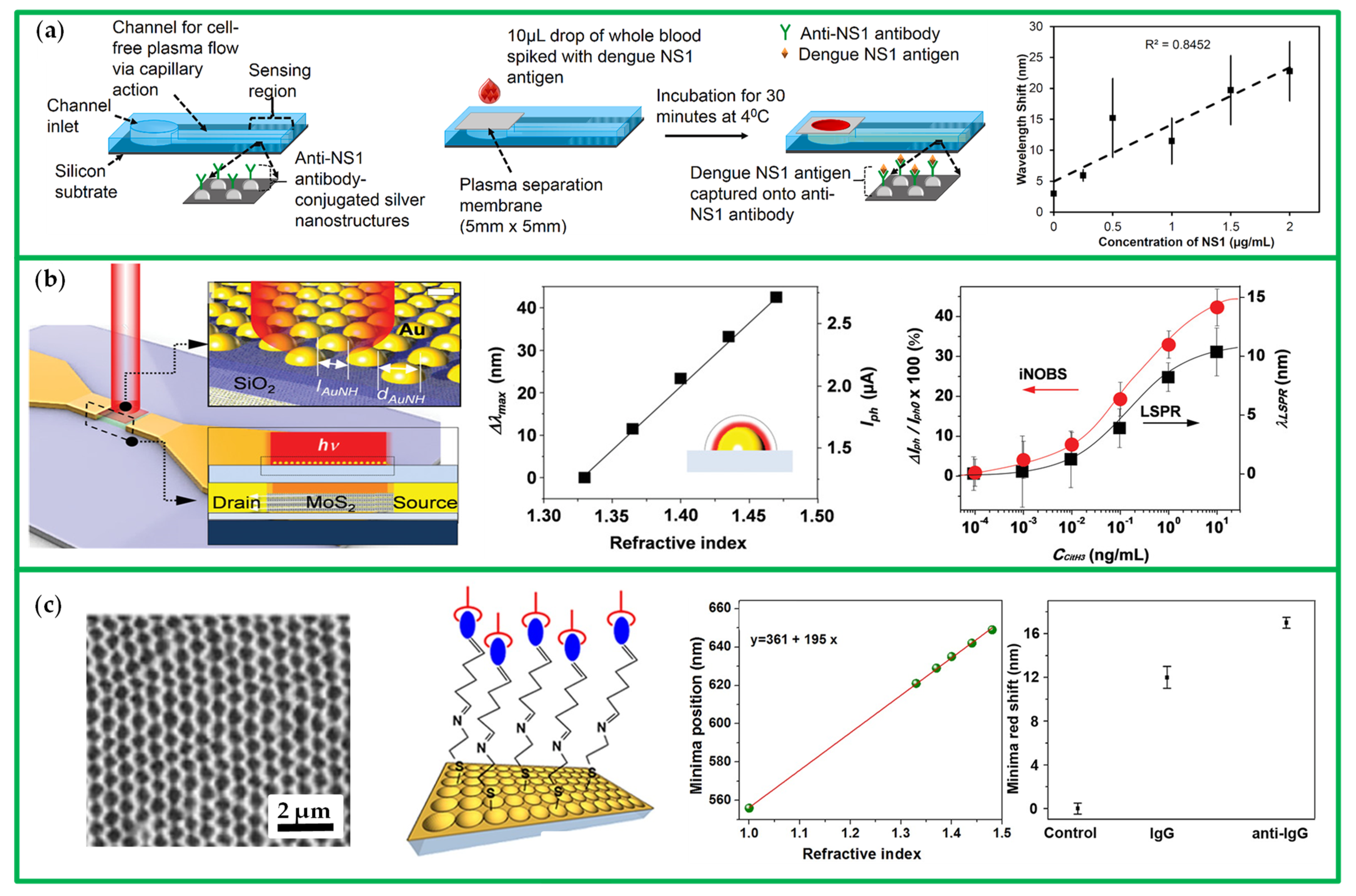 Chemosensors 10 00136 g002 550