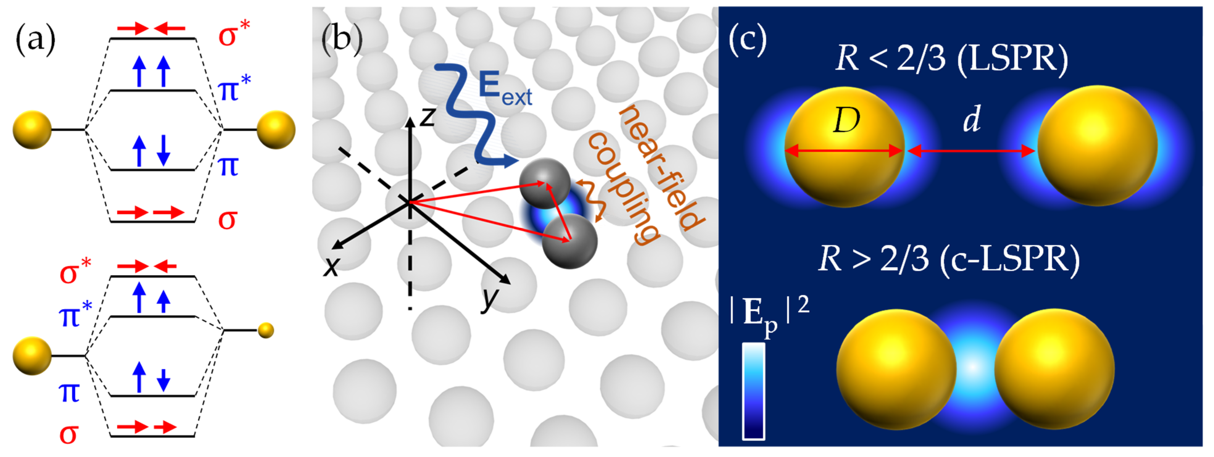 Chemosensors 10 00136 g004 550
