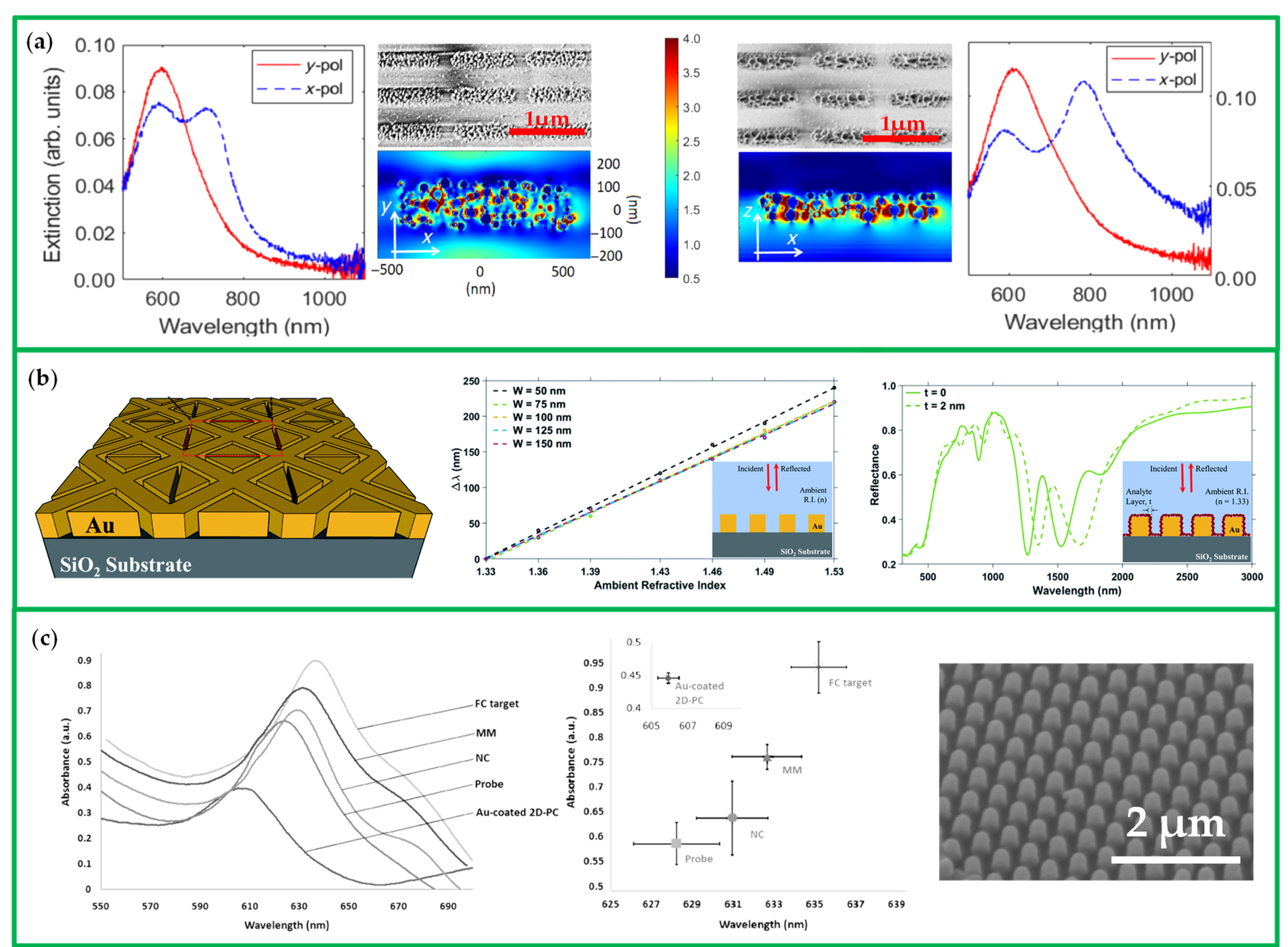 Chemosensors 10 00136 g005 550