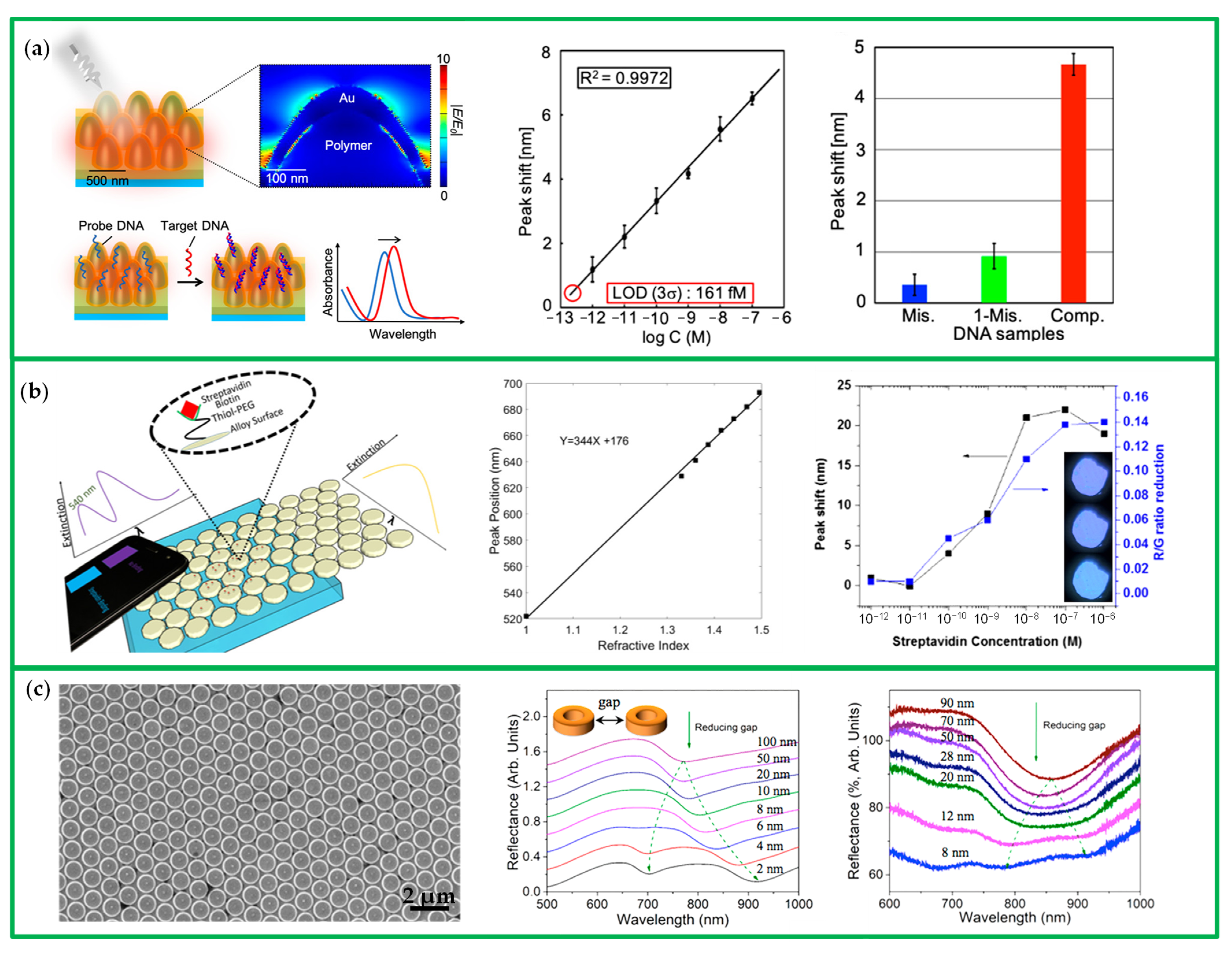 Chemosensors 10 00136 g006 550