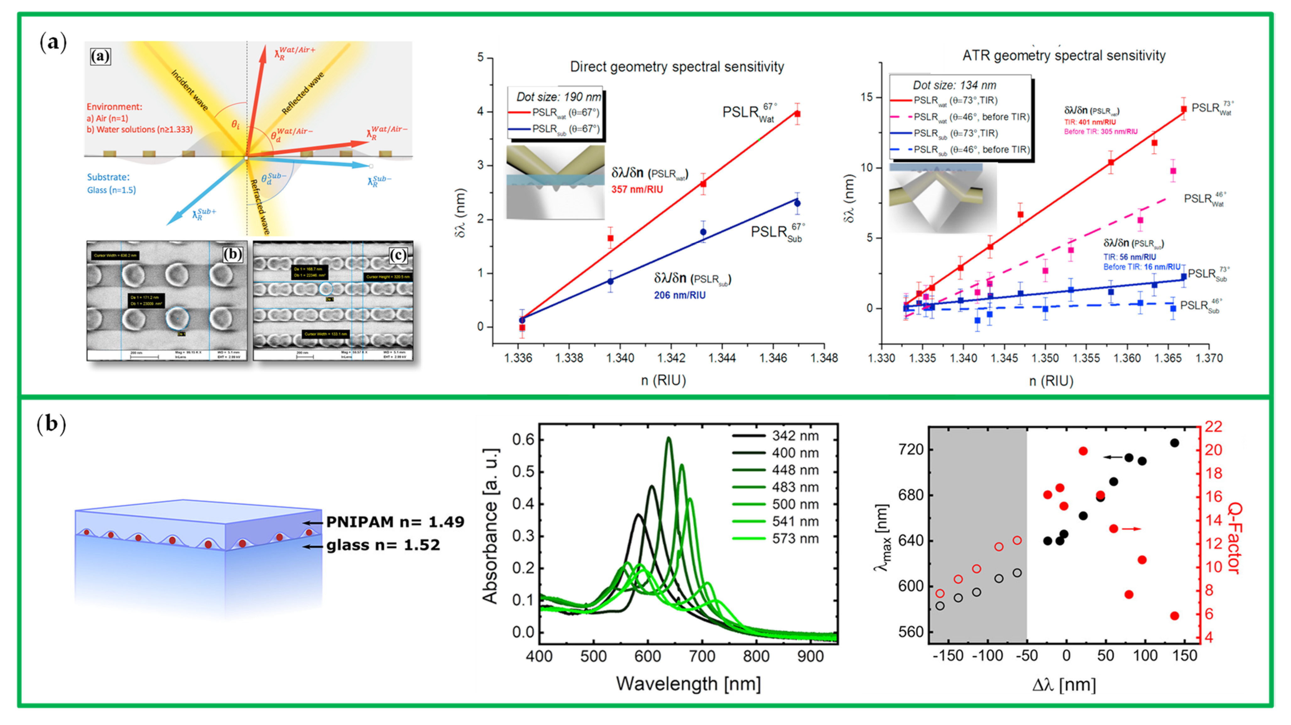 Chemosensors 10 00136 g008a 550