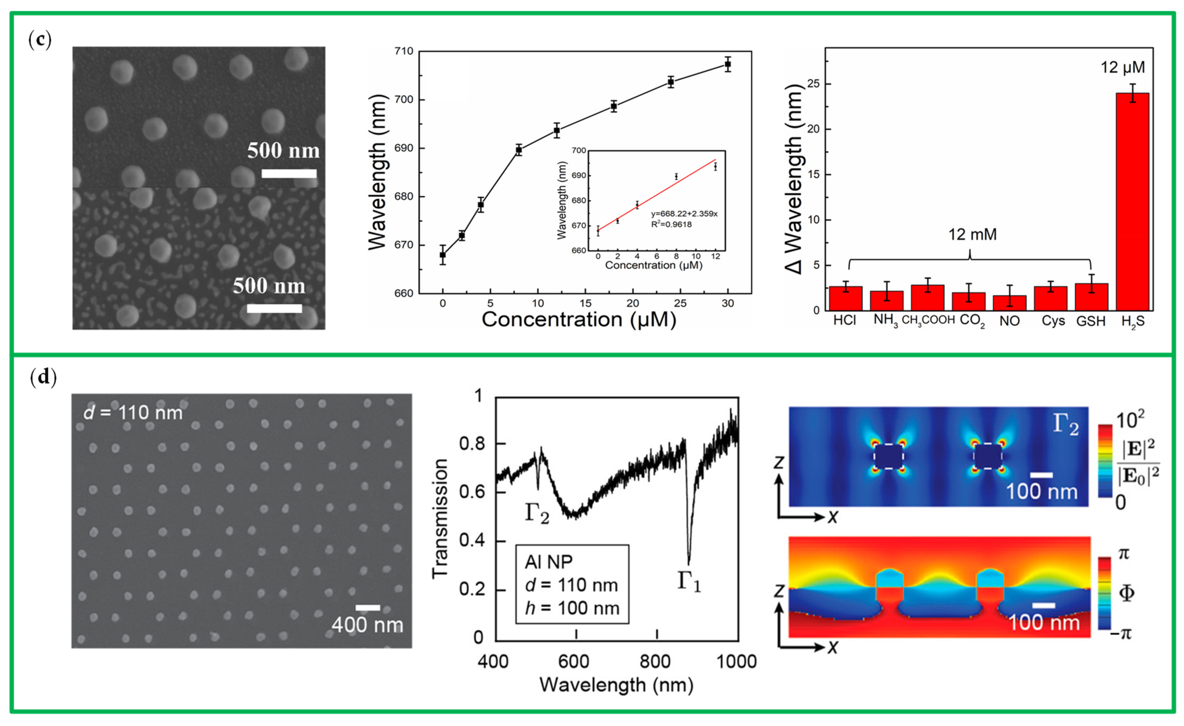 Chemosensors 10 00136 g008b 550