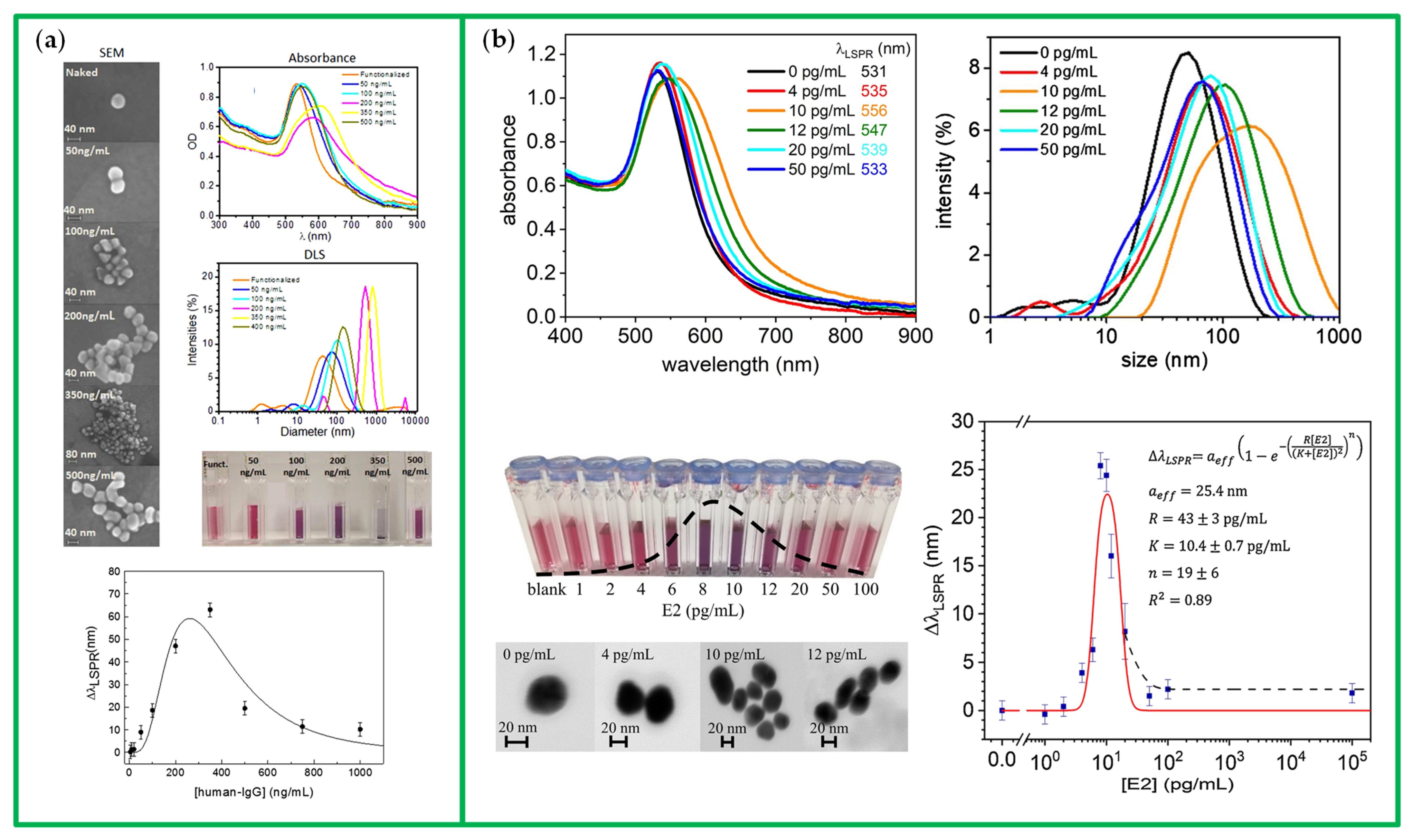 Chemosensors 10 00136 g010a 550