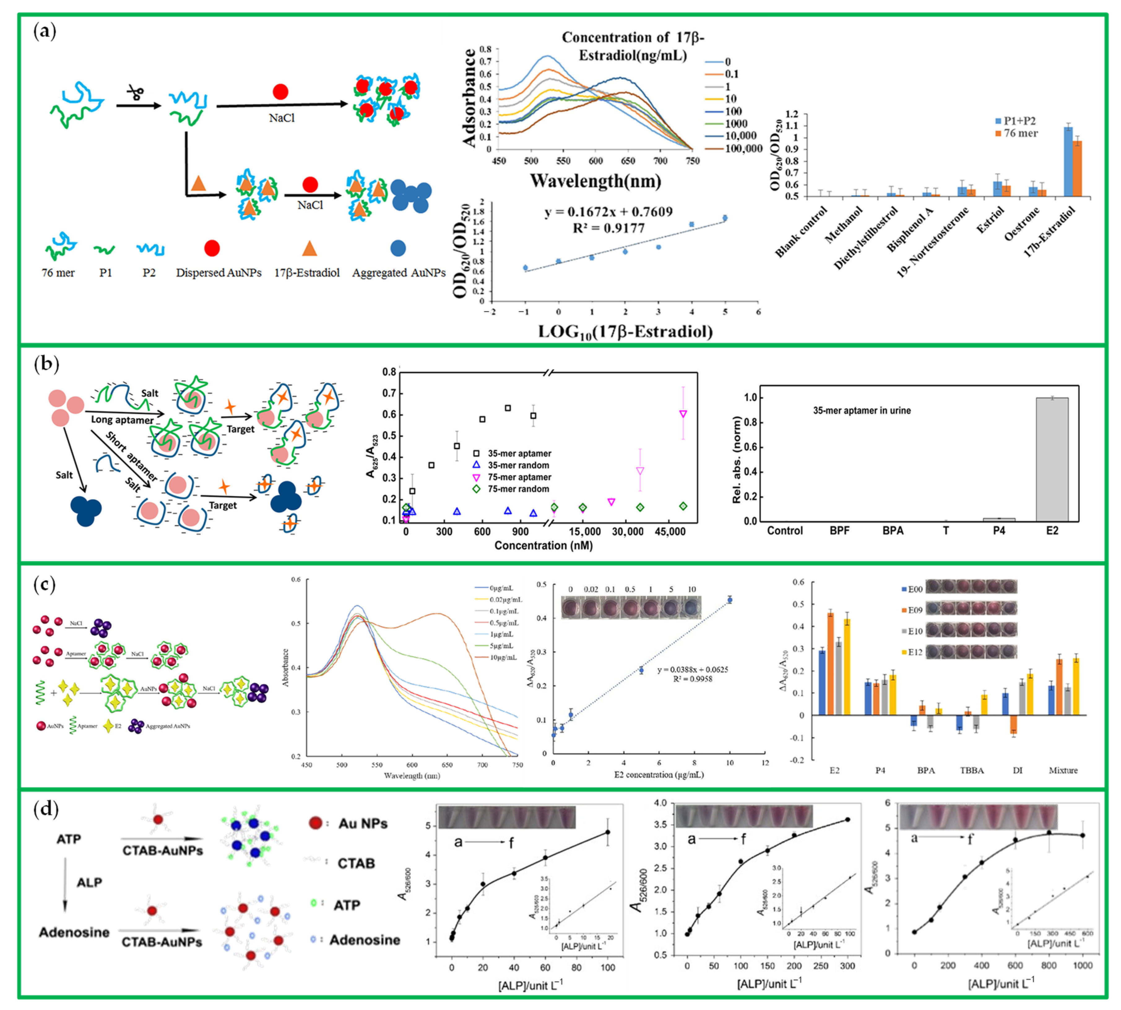 Chemosensors 10 00136 g018 550