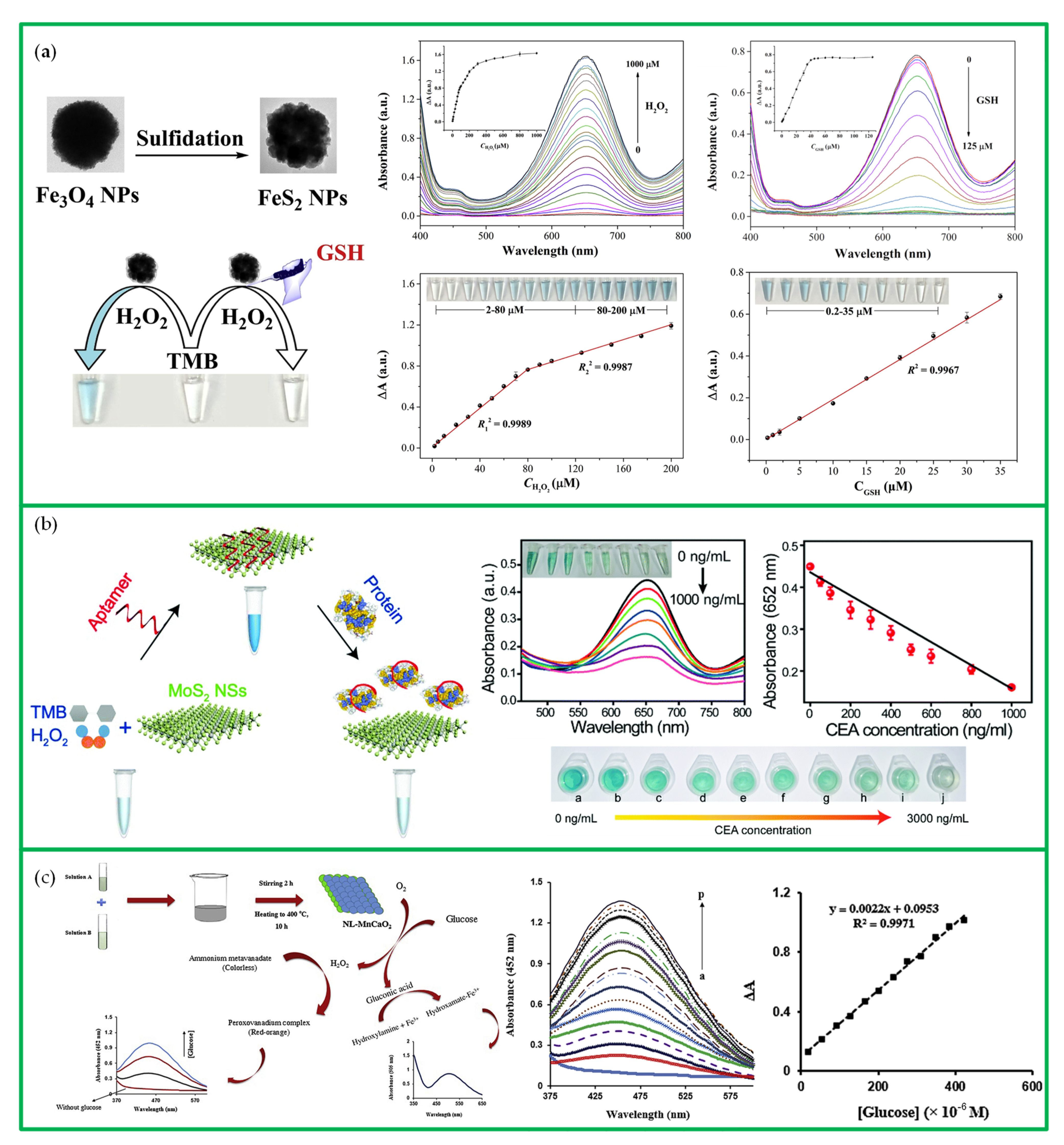 Chemosensors 10 00136 g019 550
