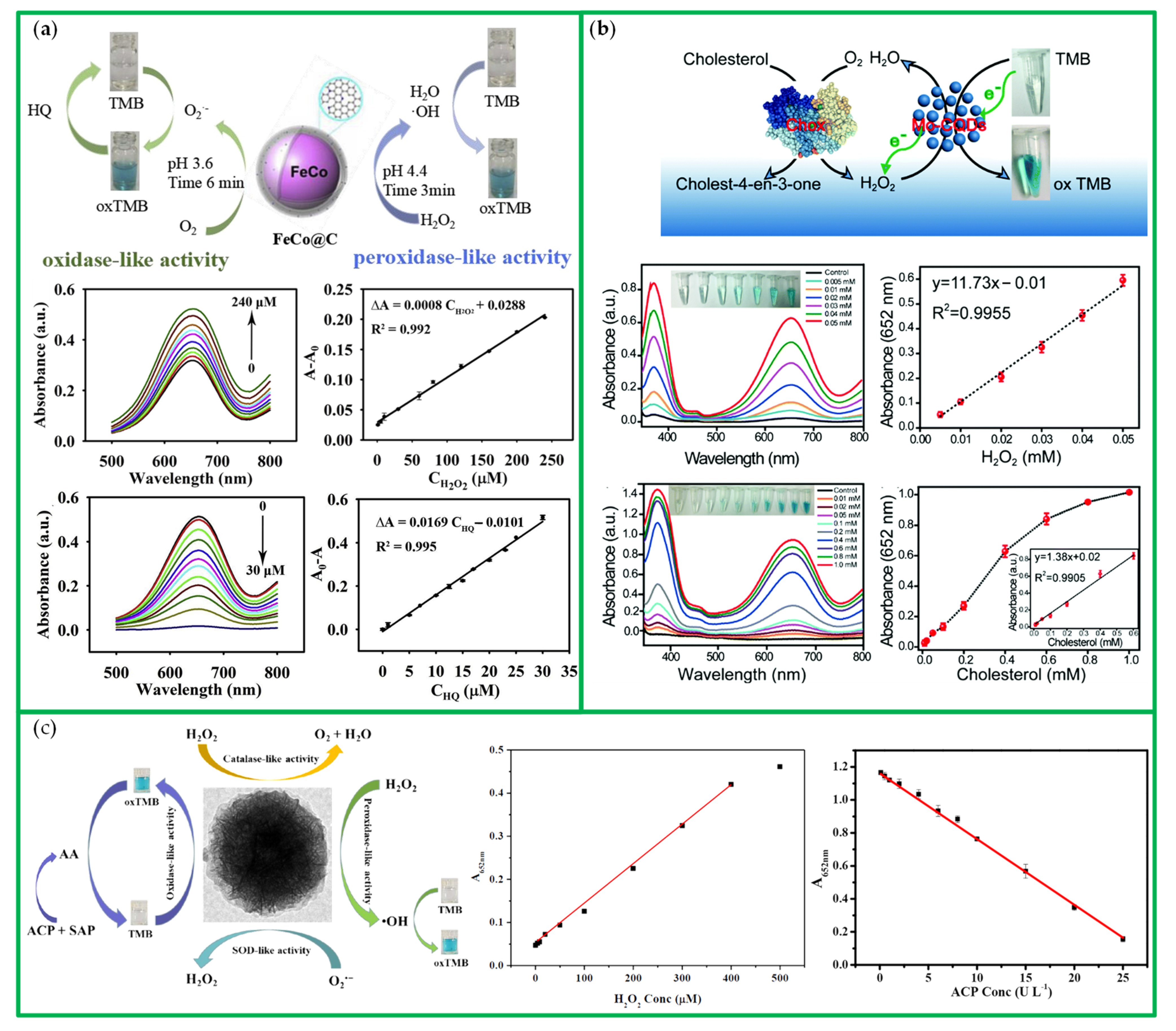 Chemosensors 10 00136 g020 550