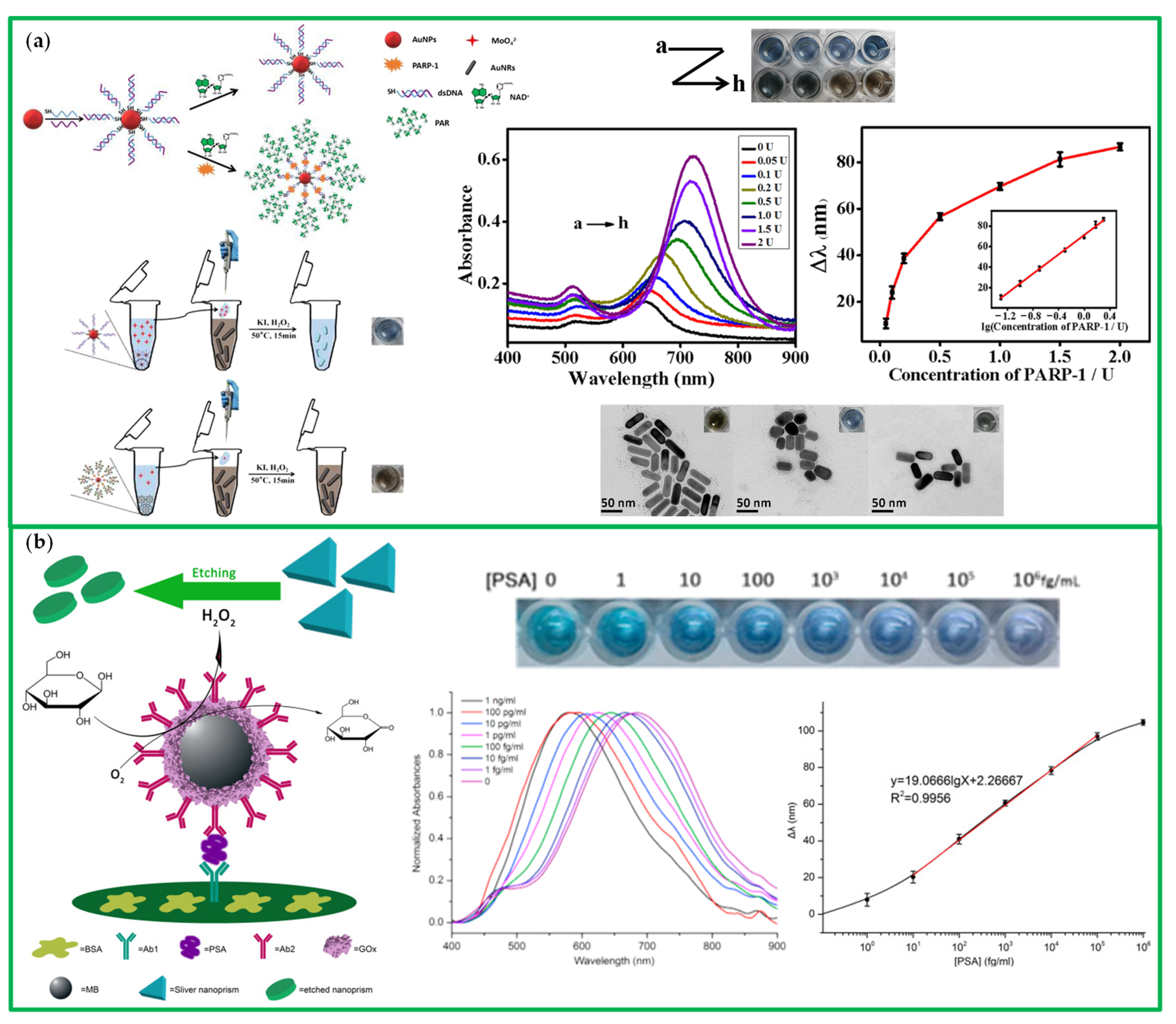 Chemosensors 10 00136 g022 550