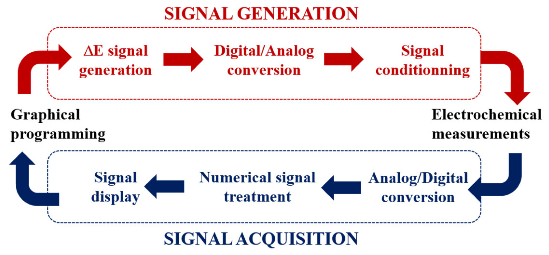 Chemosensors 10 00137 g003