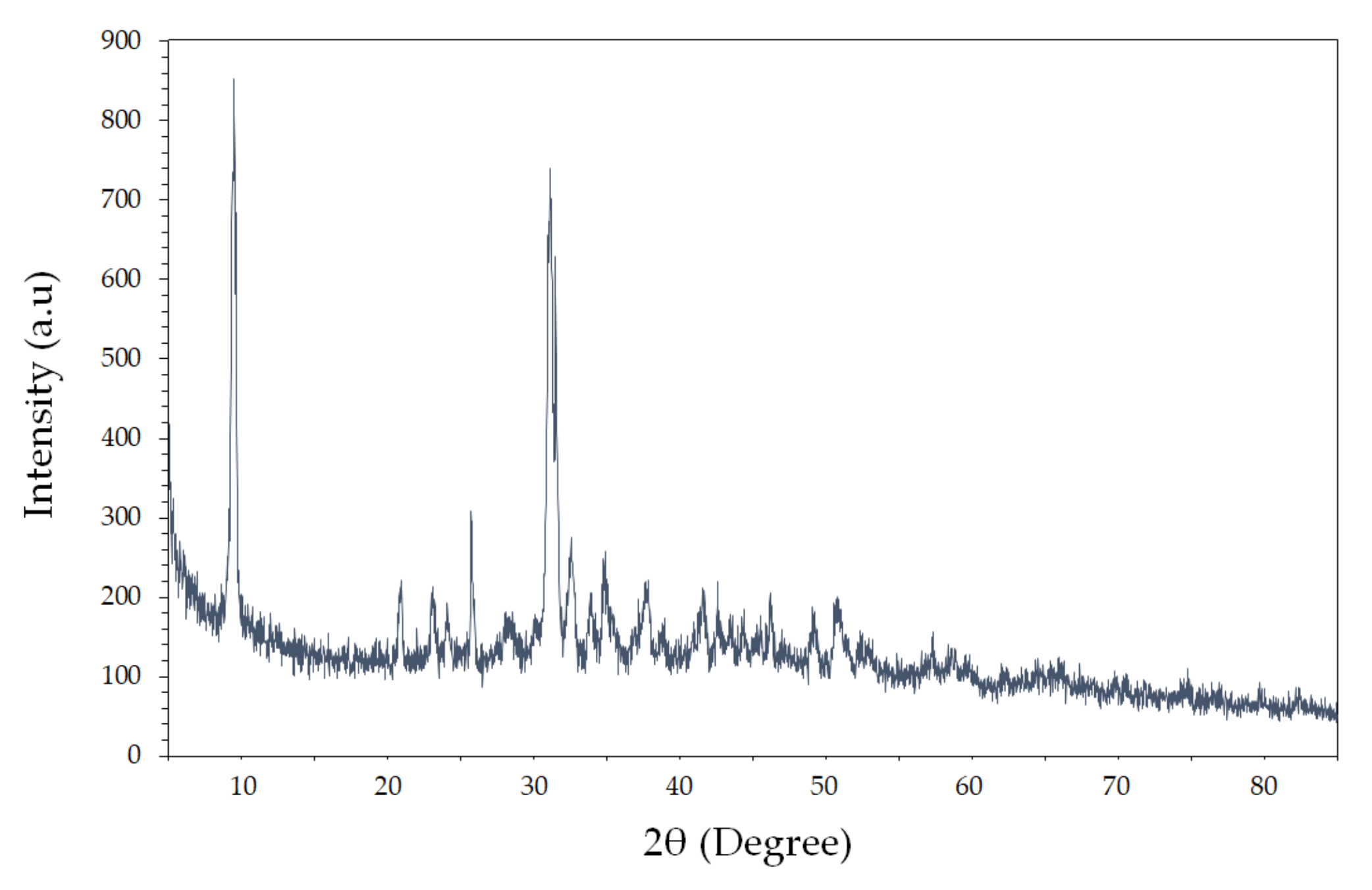 Chemosensors 10 00138 g002