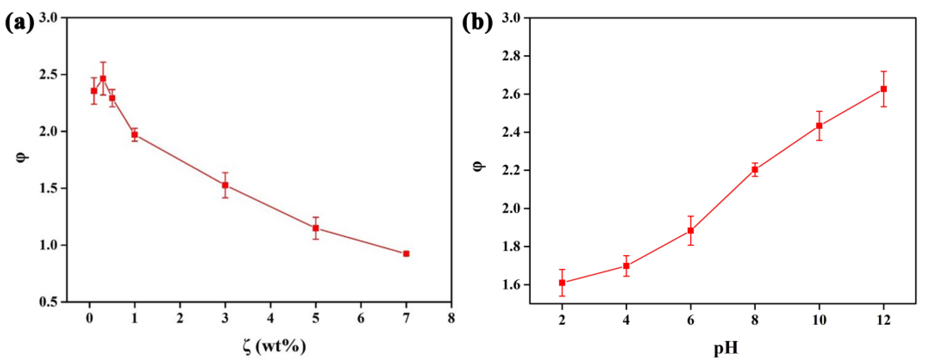 Chemosensors 10 00140 g003 550