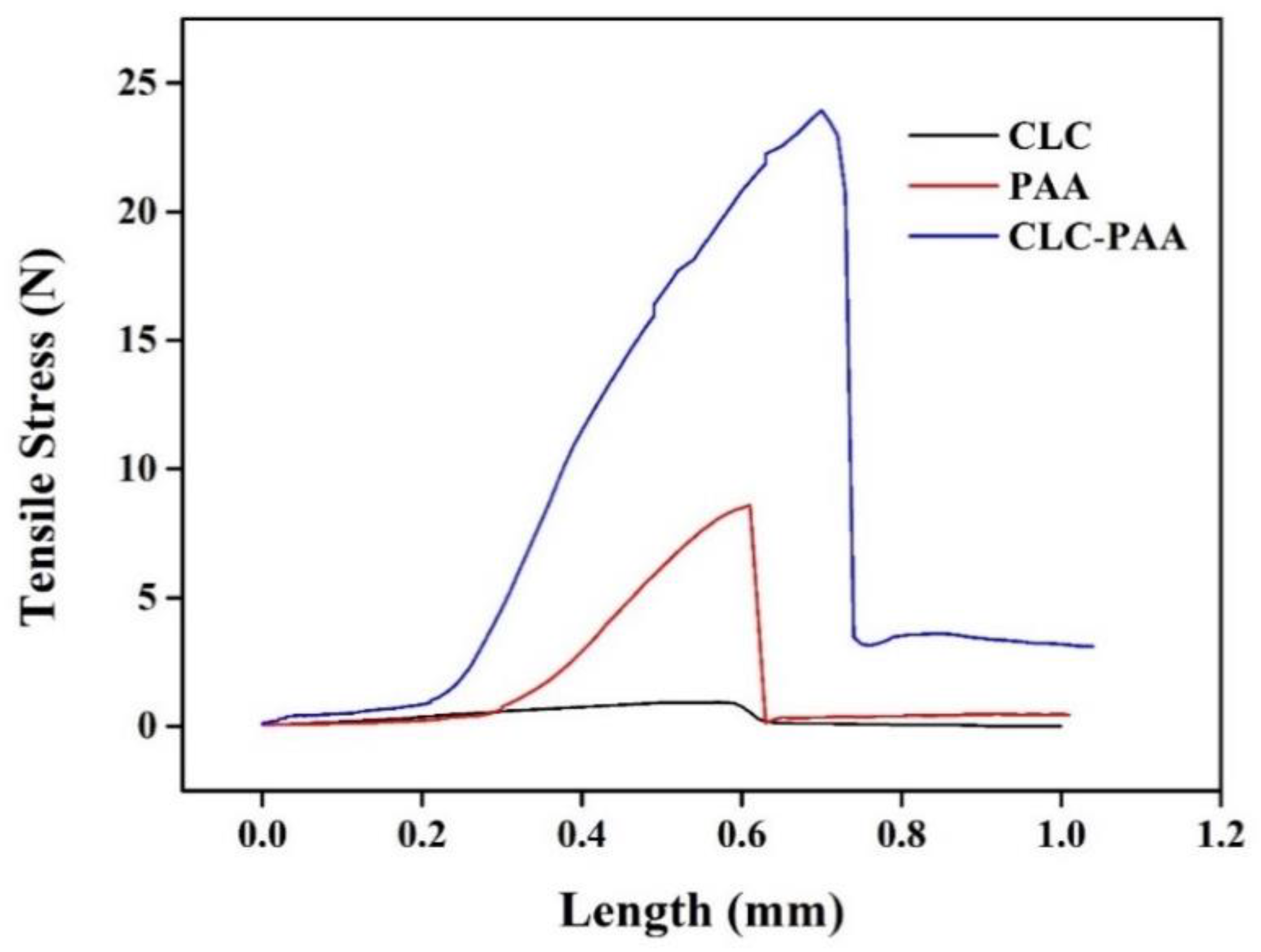 Chemosensors 10 00140 g006 550
