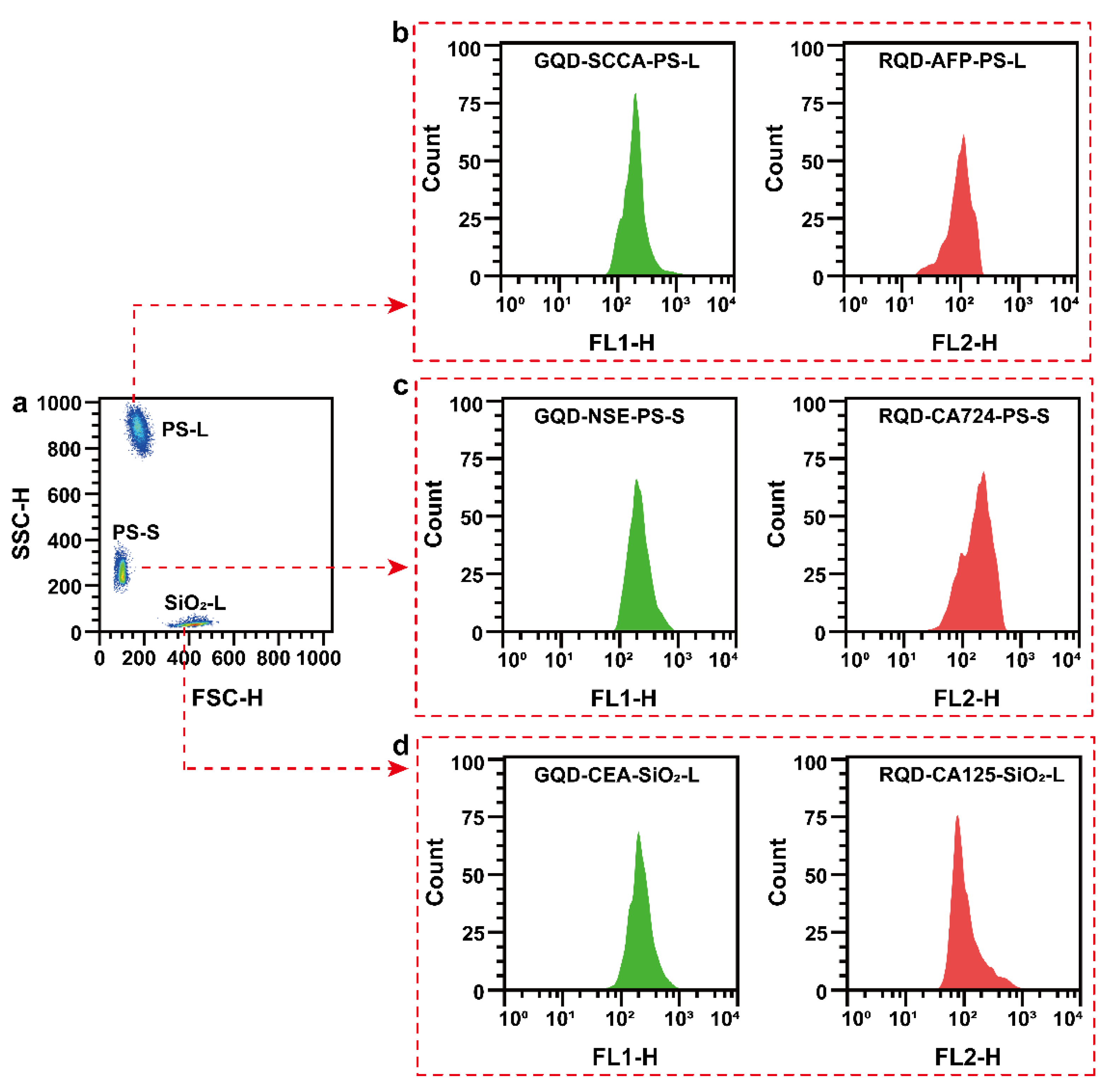 Chemosensors 10 00142 g001