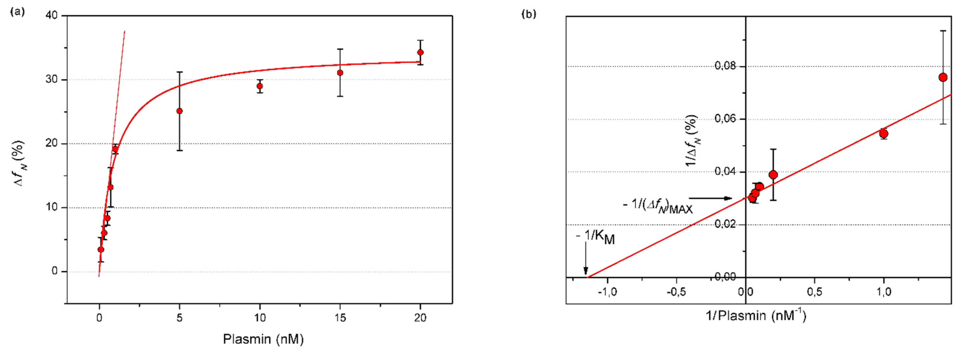 Chemosensors 10 00143 g004