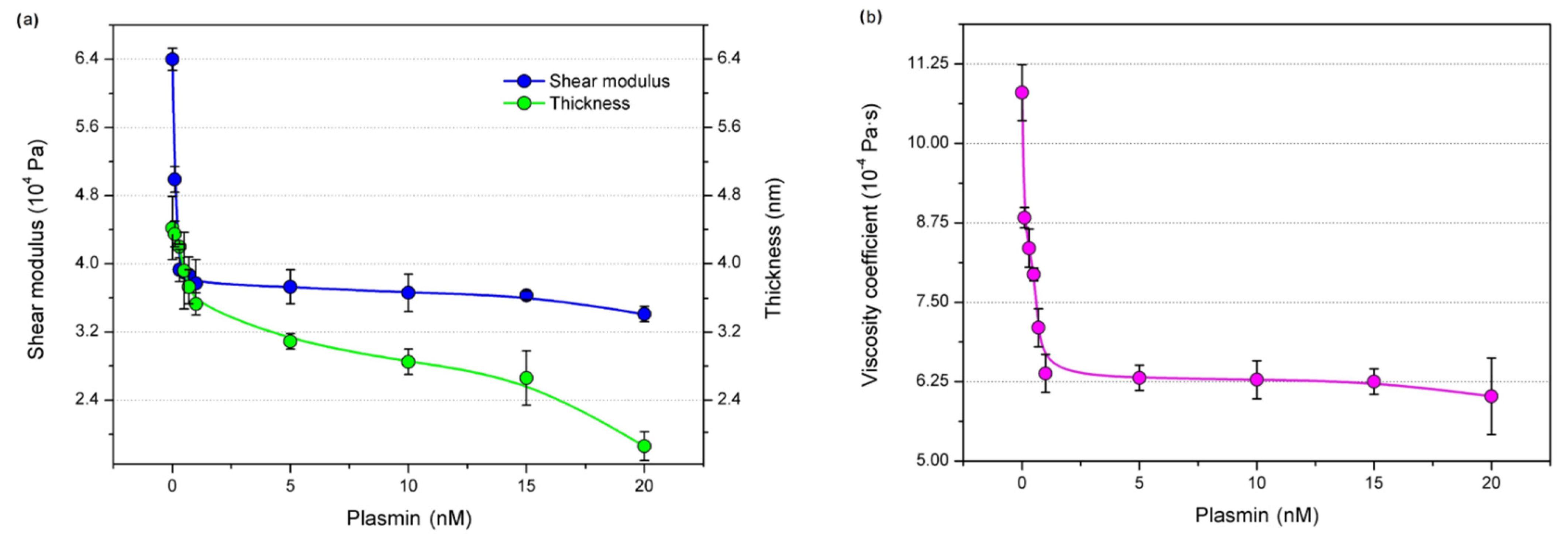 Chemosensors 10 00143 g005