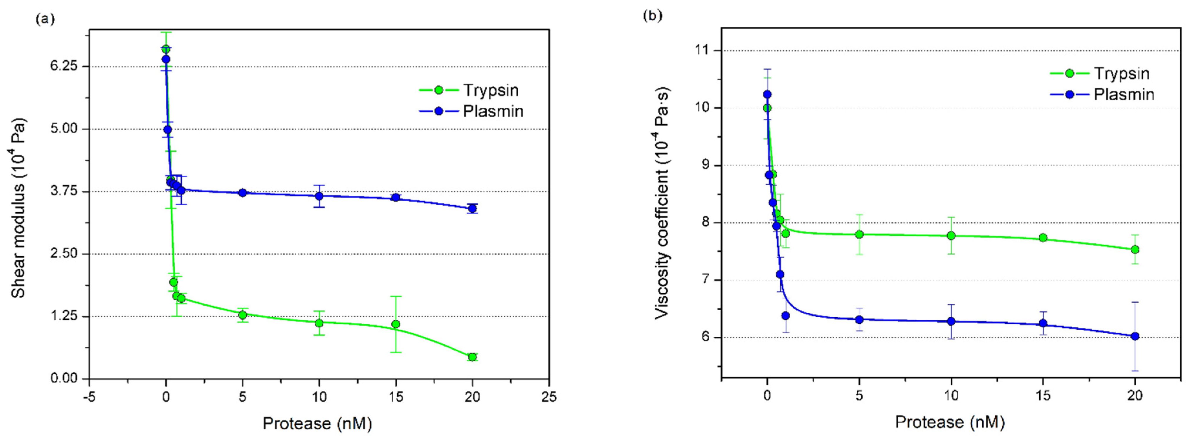Chemosensors 10 00143 g006