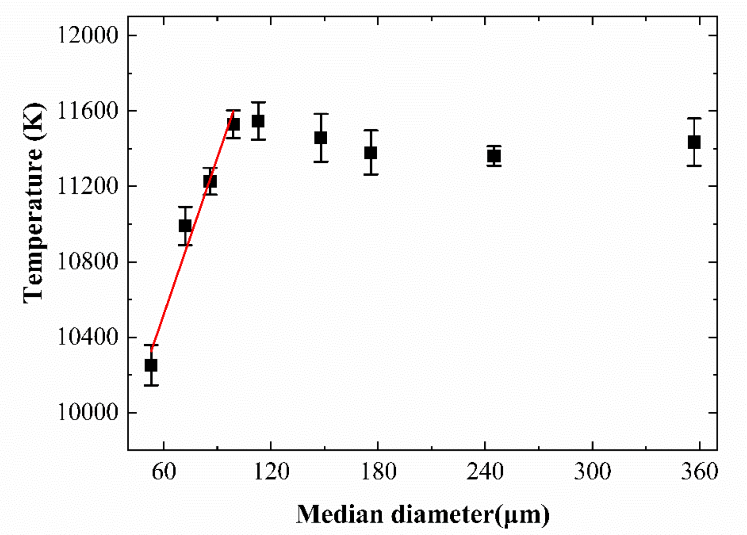 Chemosensors 10 00144 g003
