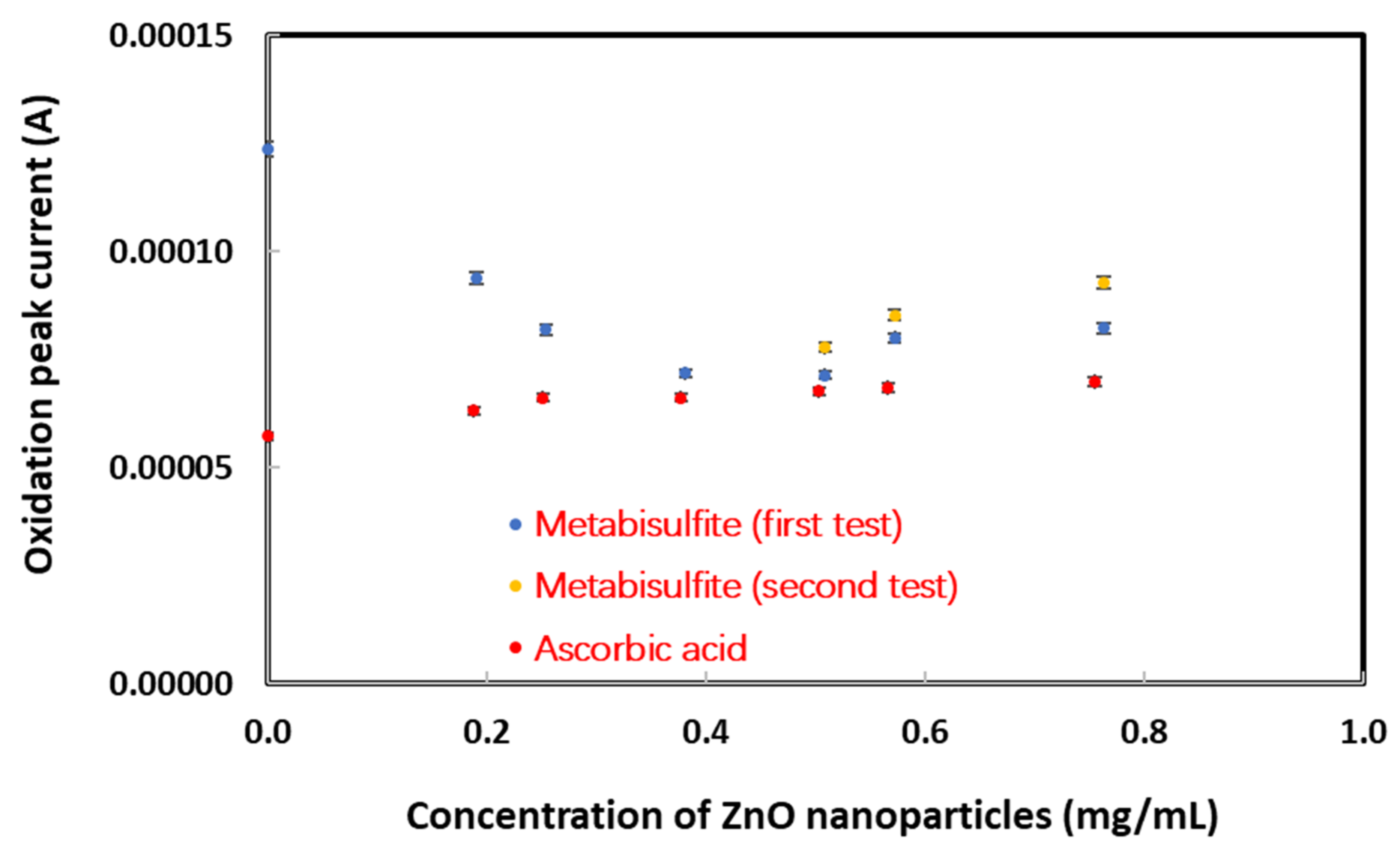 Chemosensors 10 00145 g001 Chemosensors 10 00145 g001
