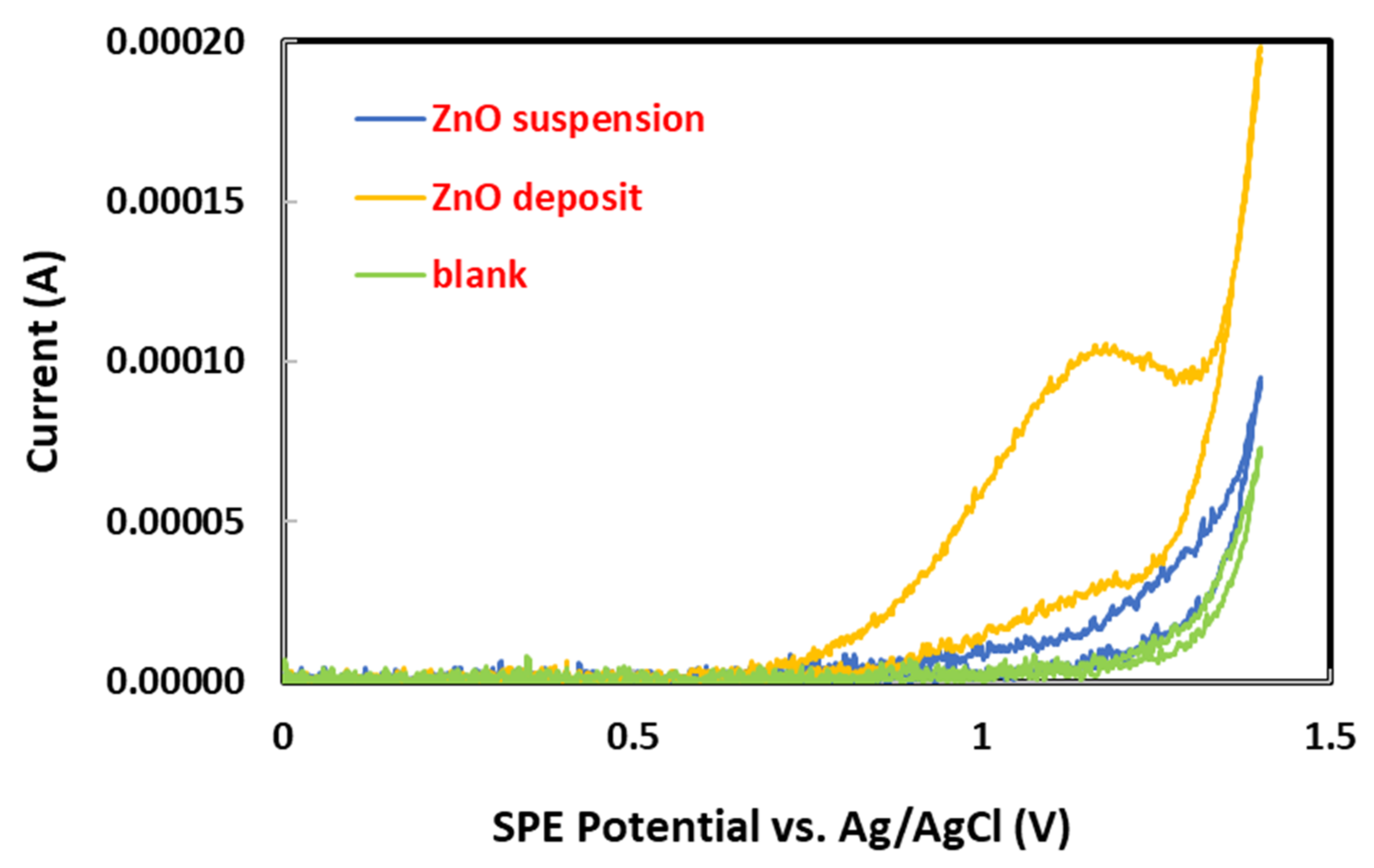 Chemosensors 10 00145 g002 Chemosensors 10 00145 g002